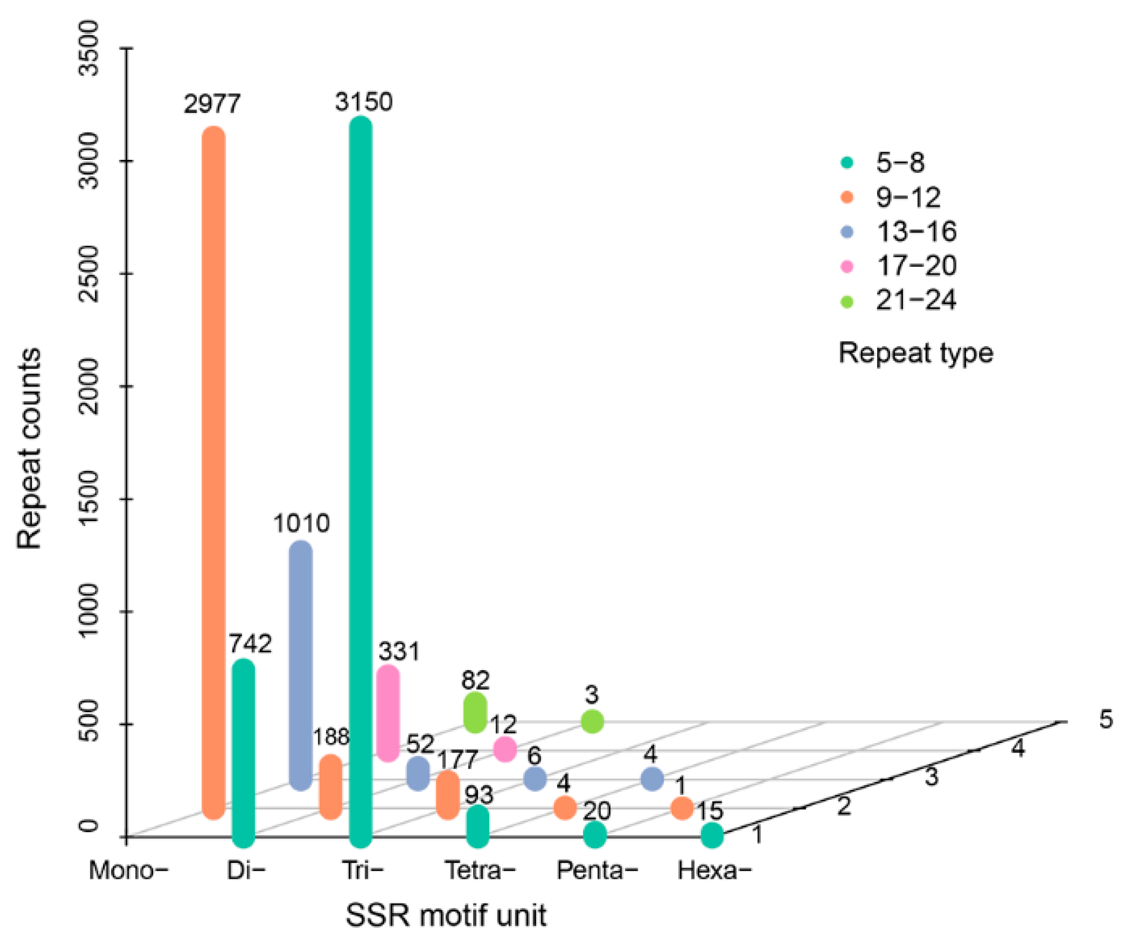Microorganisms 11 00389 g007 Microorganisms 11 00389 g007