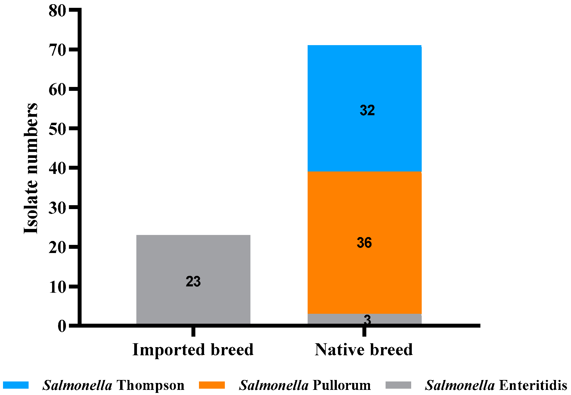 Microorganisms 11 00390 g002 Microorganisms 11 00390 g002