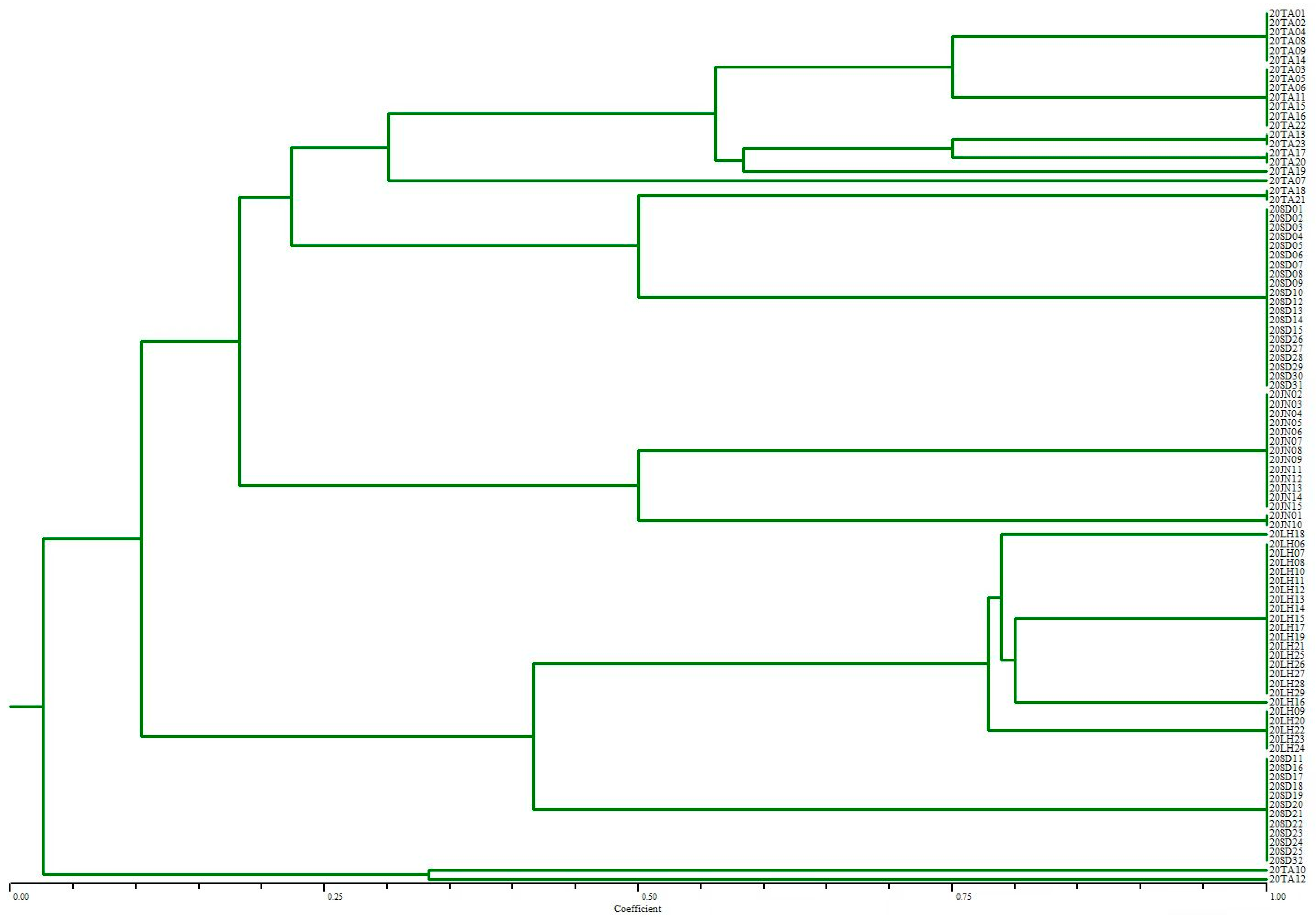 Microorganisms 11 00390 g005 Microorganisms 11 00390 g005