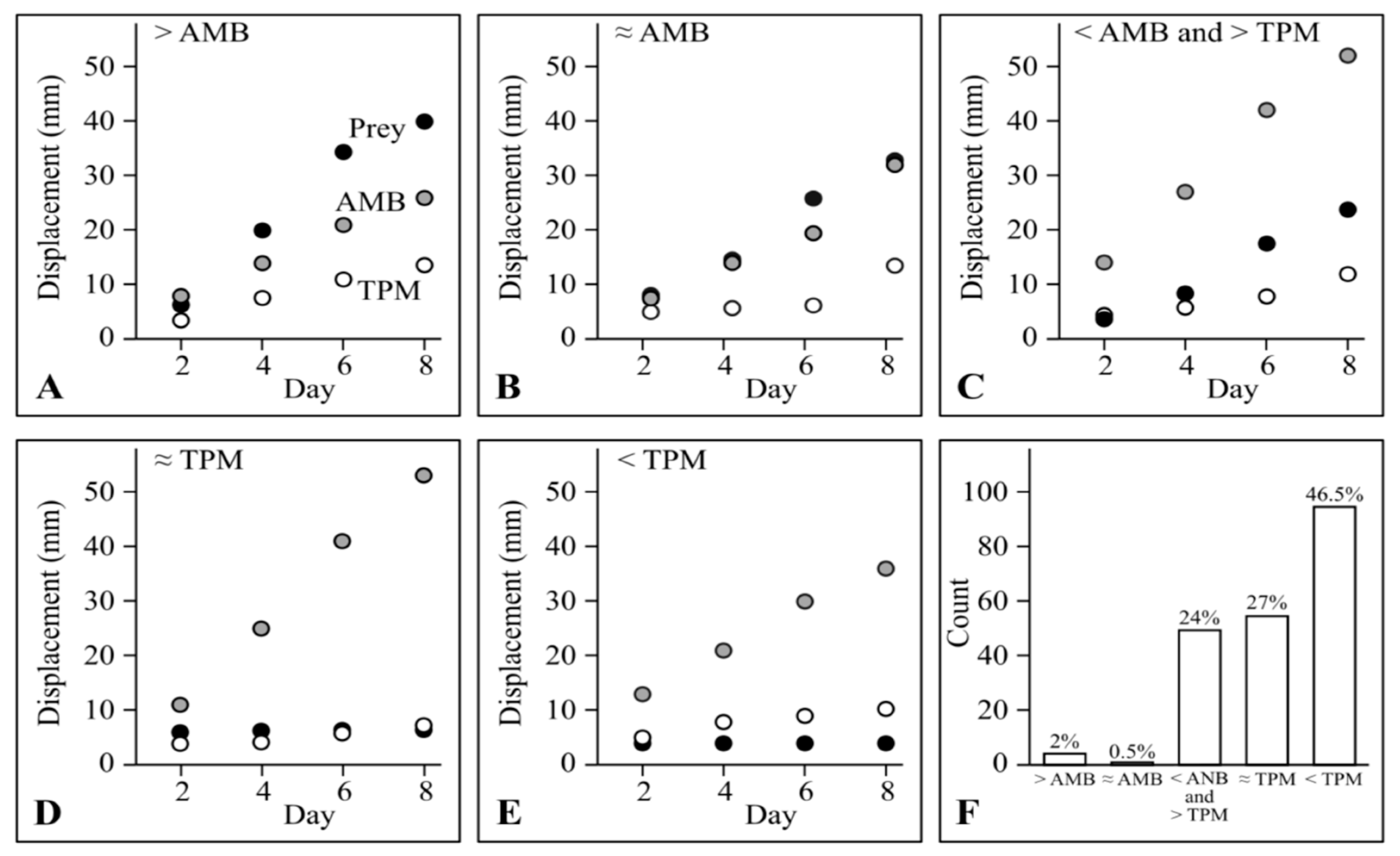 Microorganisms 11 00398 g002