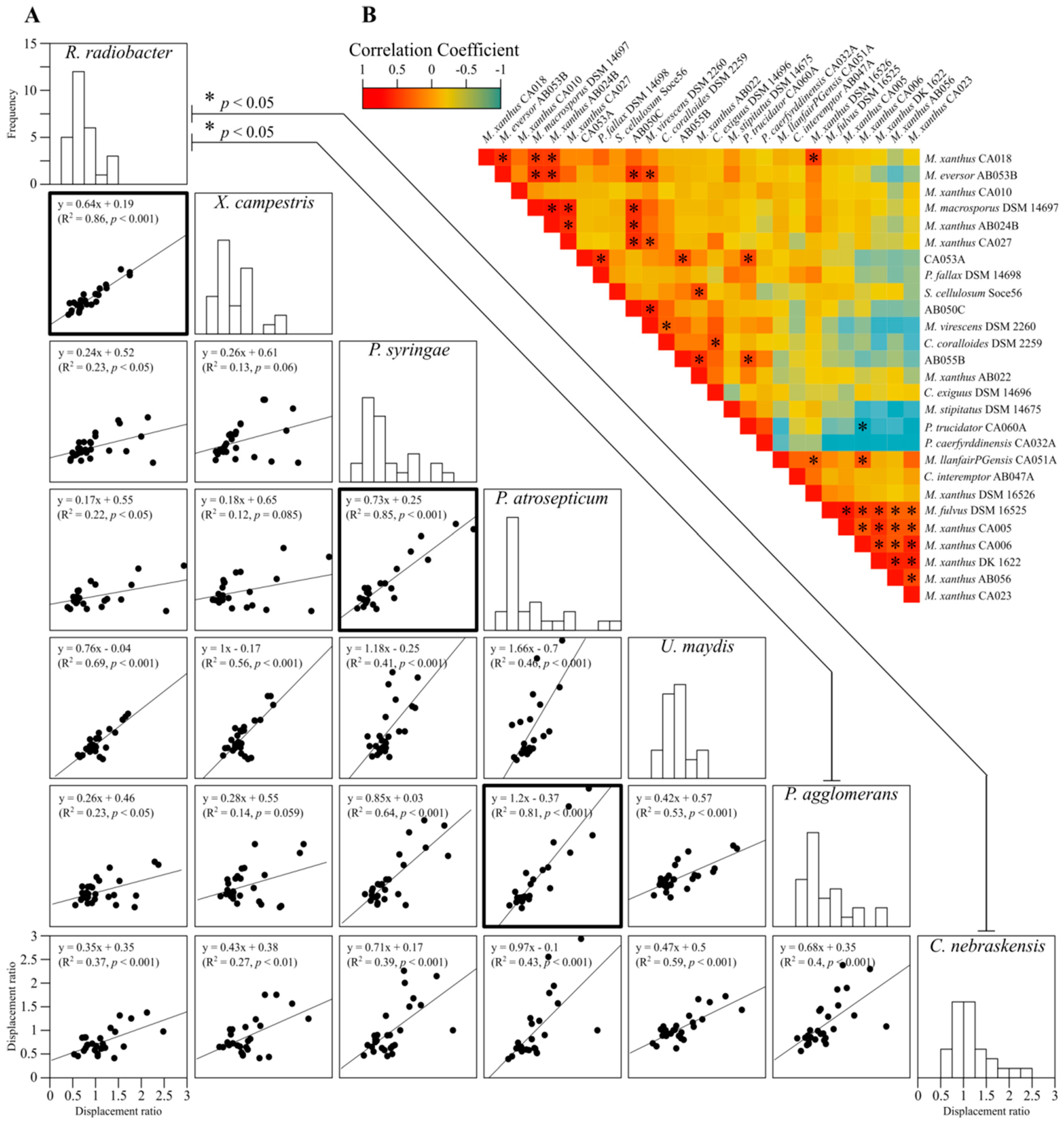 Microorganisms 11 00398 g003