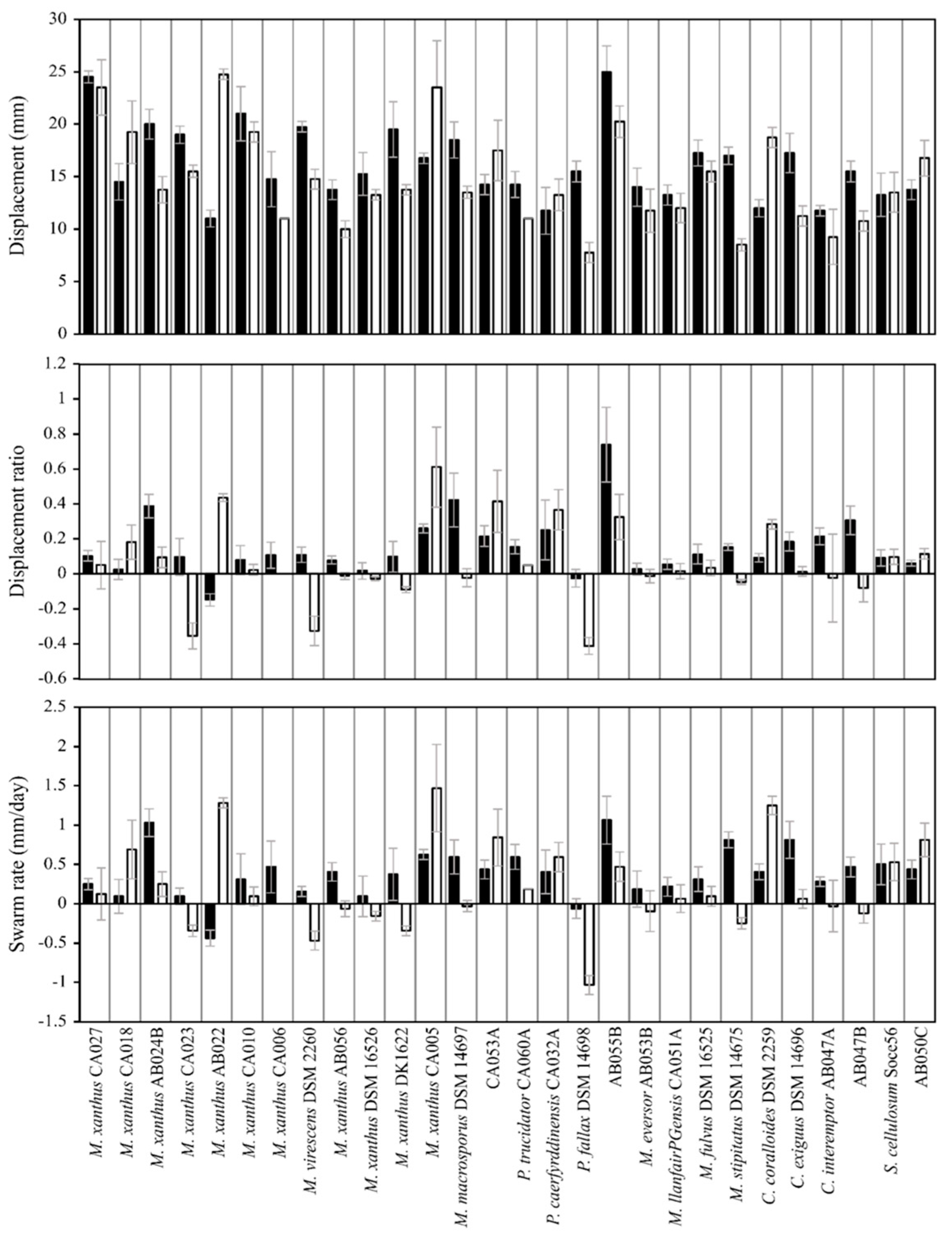 Microorganisms 11 00398 g005