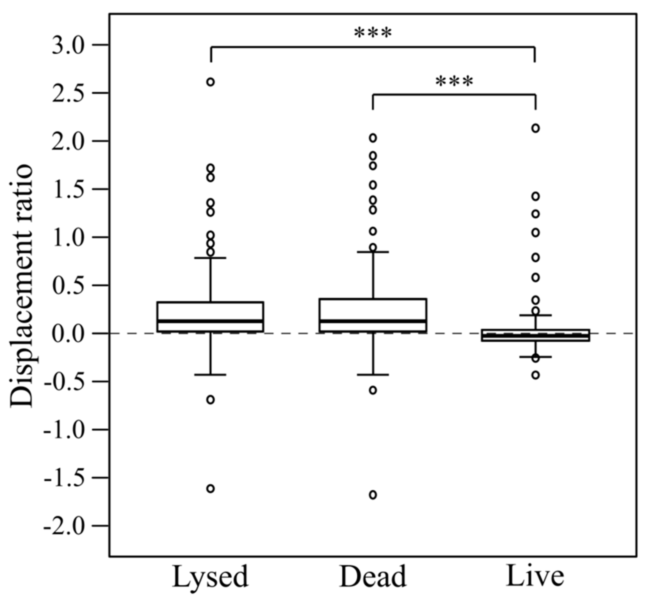 Microorganisms 11 00398 g006