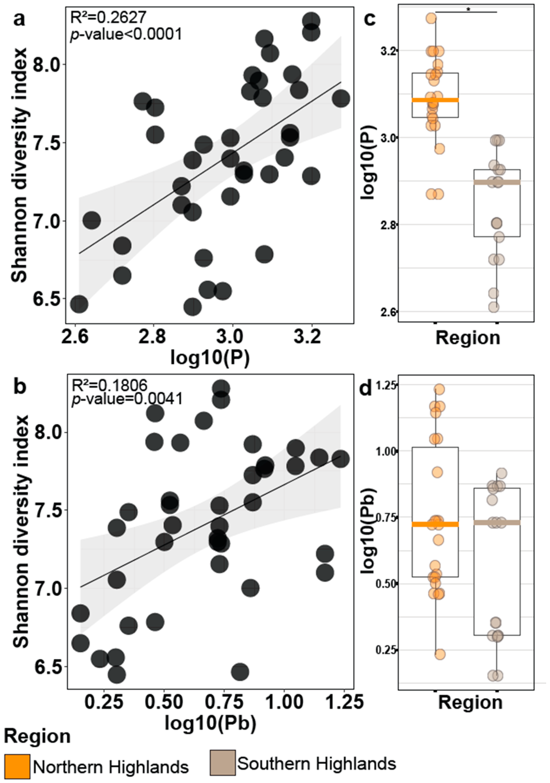 Microorganisms 11 00399 g004