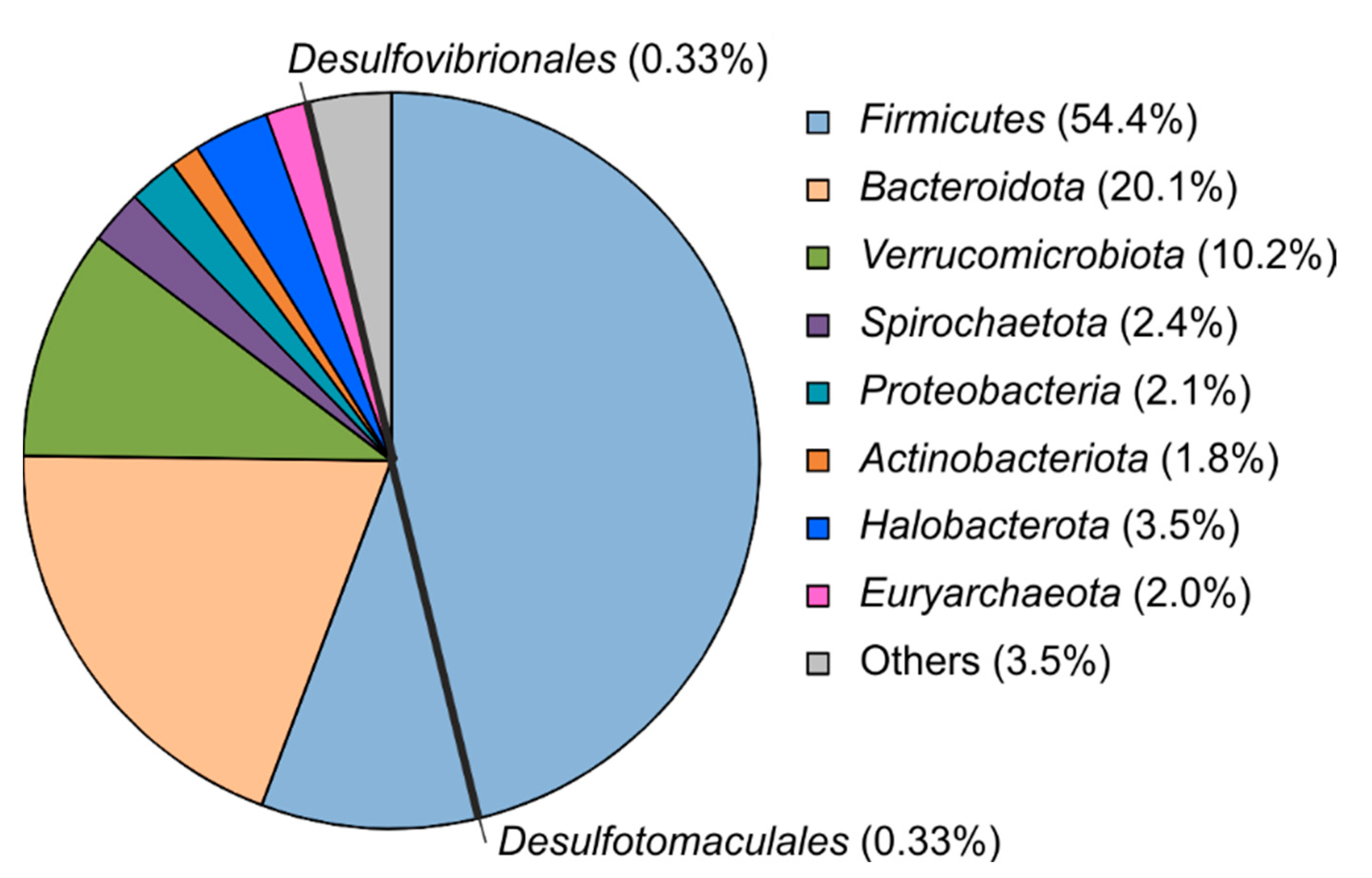 Microorganisms 11 00401 g003