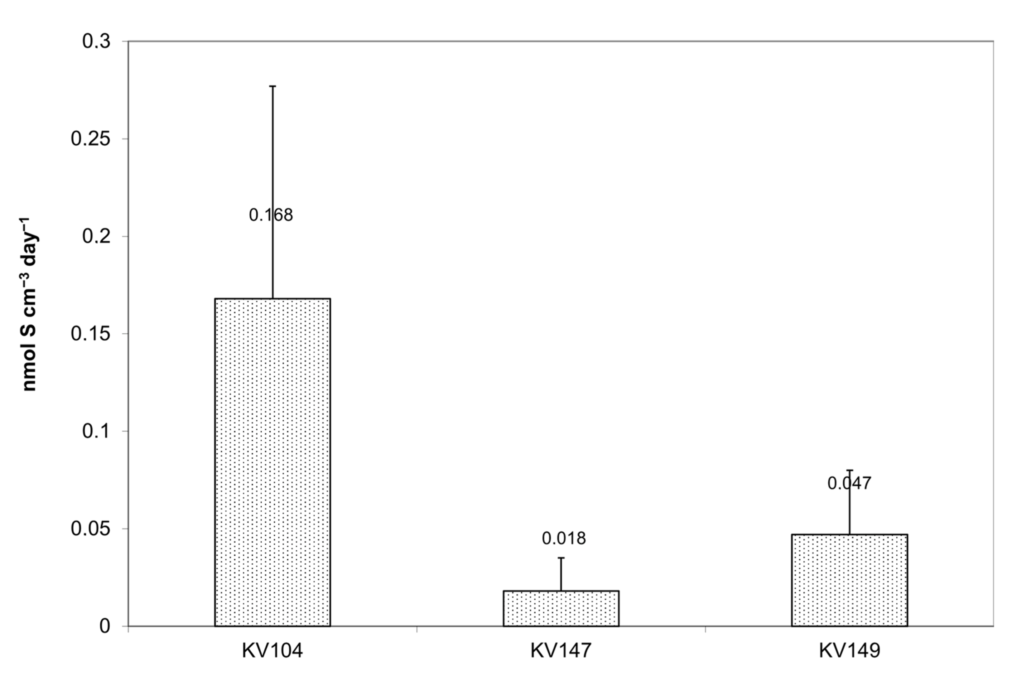 Microorganisms 11 00401 g004