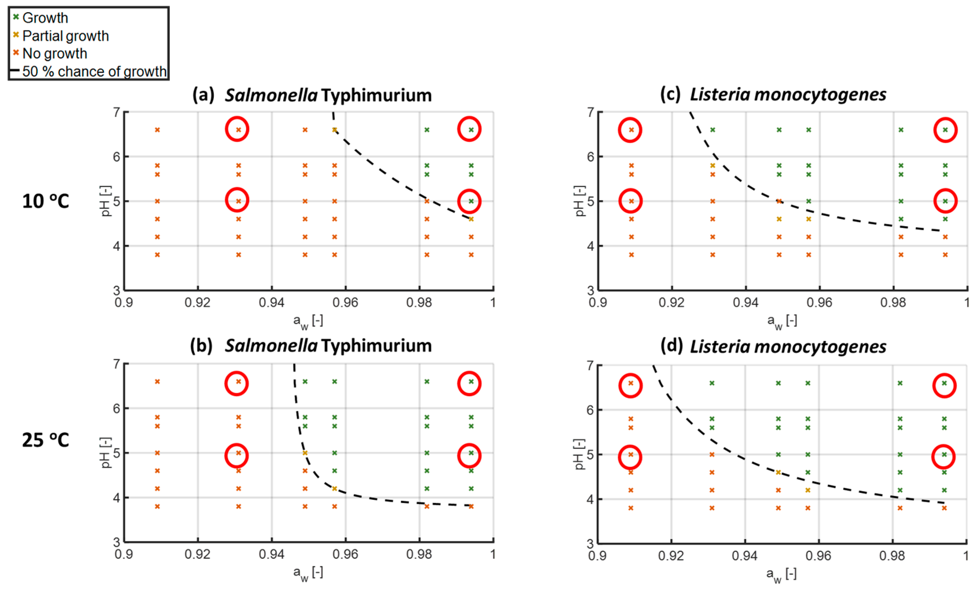 Microorganisms 11 00405 g002 Microorganisms 11 00405 g002