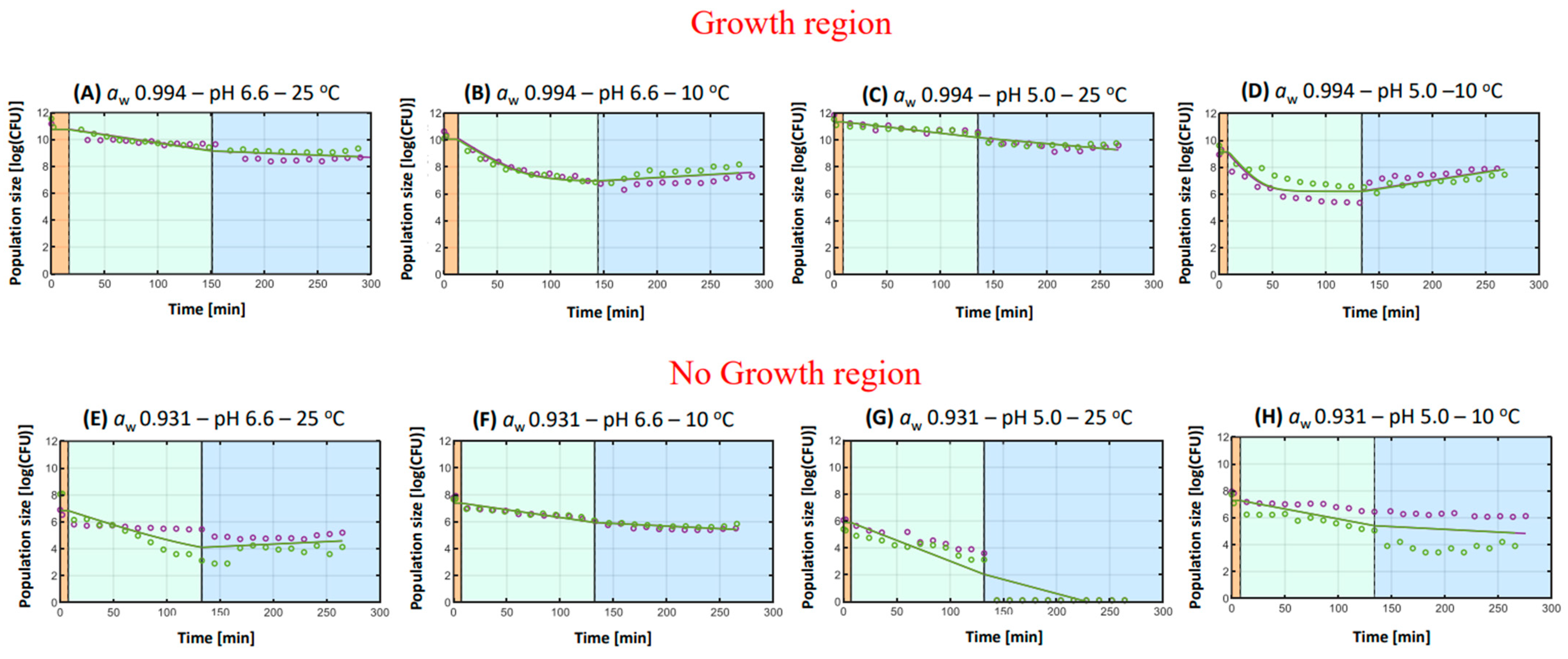 Microorganisms 11 00405 g003 Microorganisms 11 00405 g003