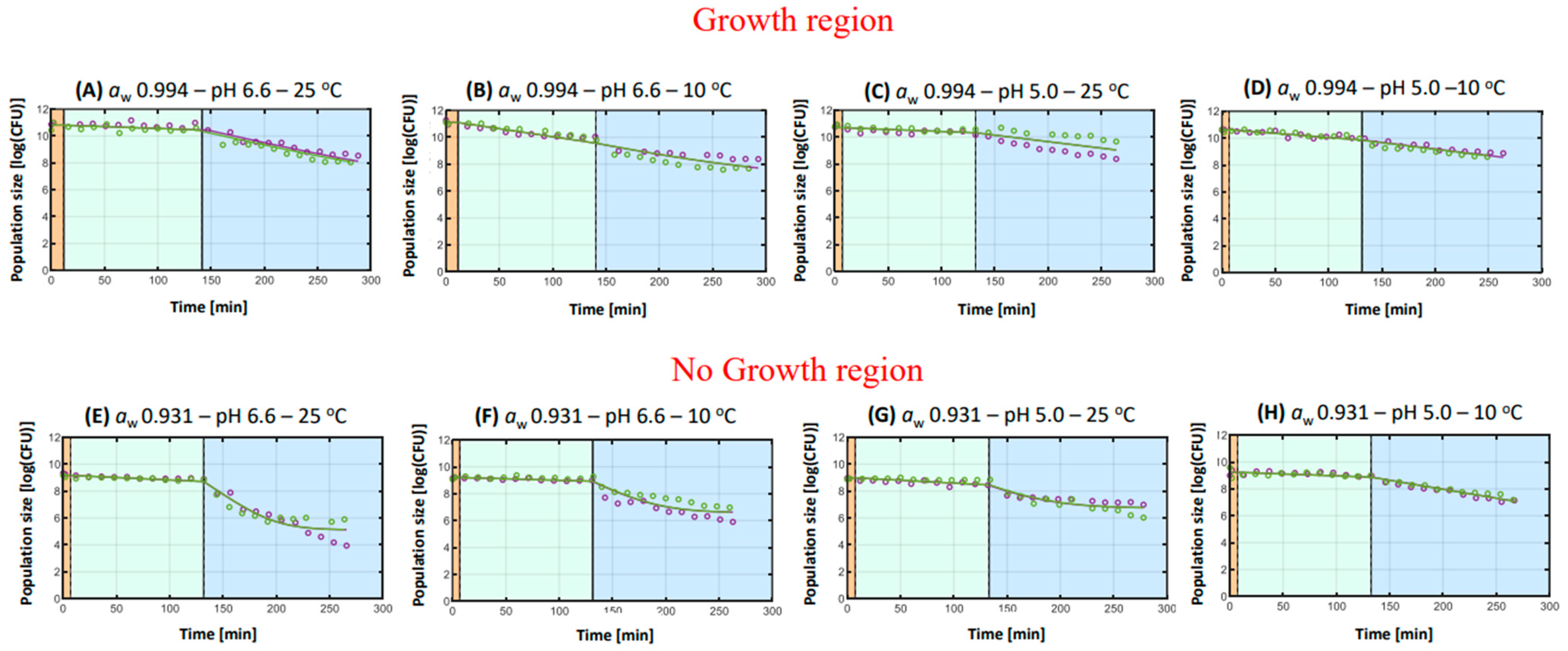 Microorganisms 11 00405 g004 Microorganisms 11 00405 g004