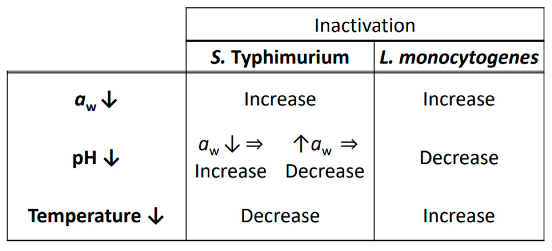 Microorganisms 11 00405 g005 Microorganisms 11 00405 g005