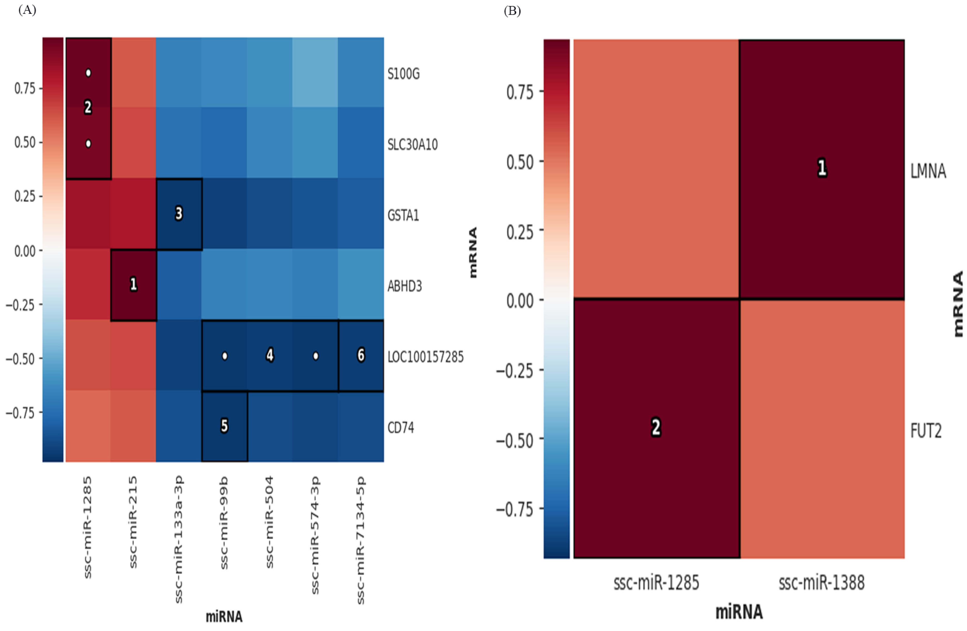 Microorganisms 11 00409 g003 Microorganisms 11 00409 g003