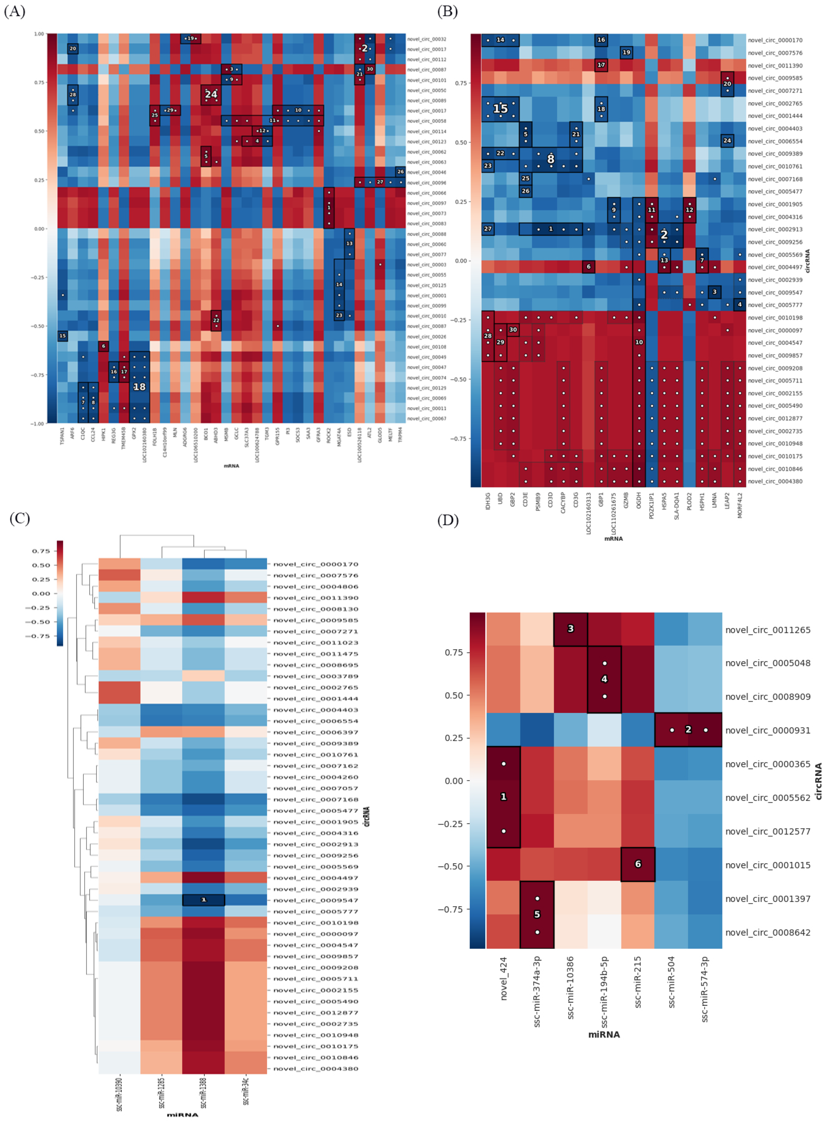 Microorganisms 11 00409 g005 Microorganisms 11 00409 g005