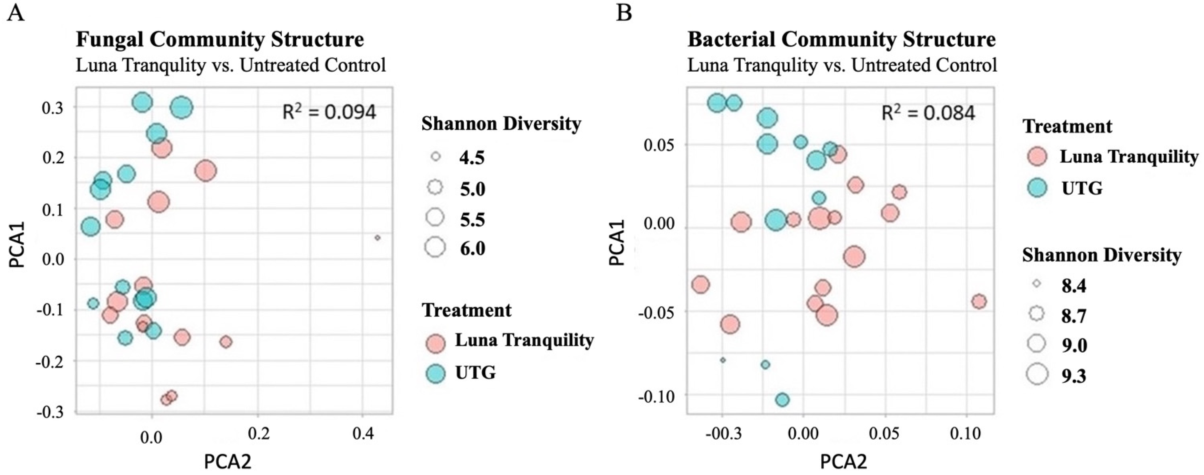 Microorganisms 11 00410 g002 Microorganisms 11 00410 g002