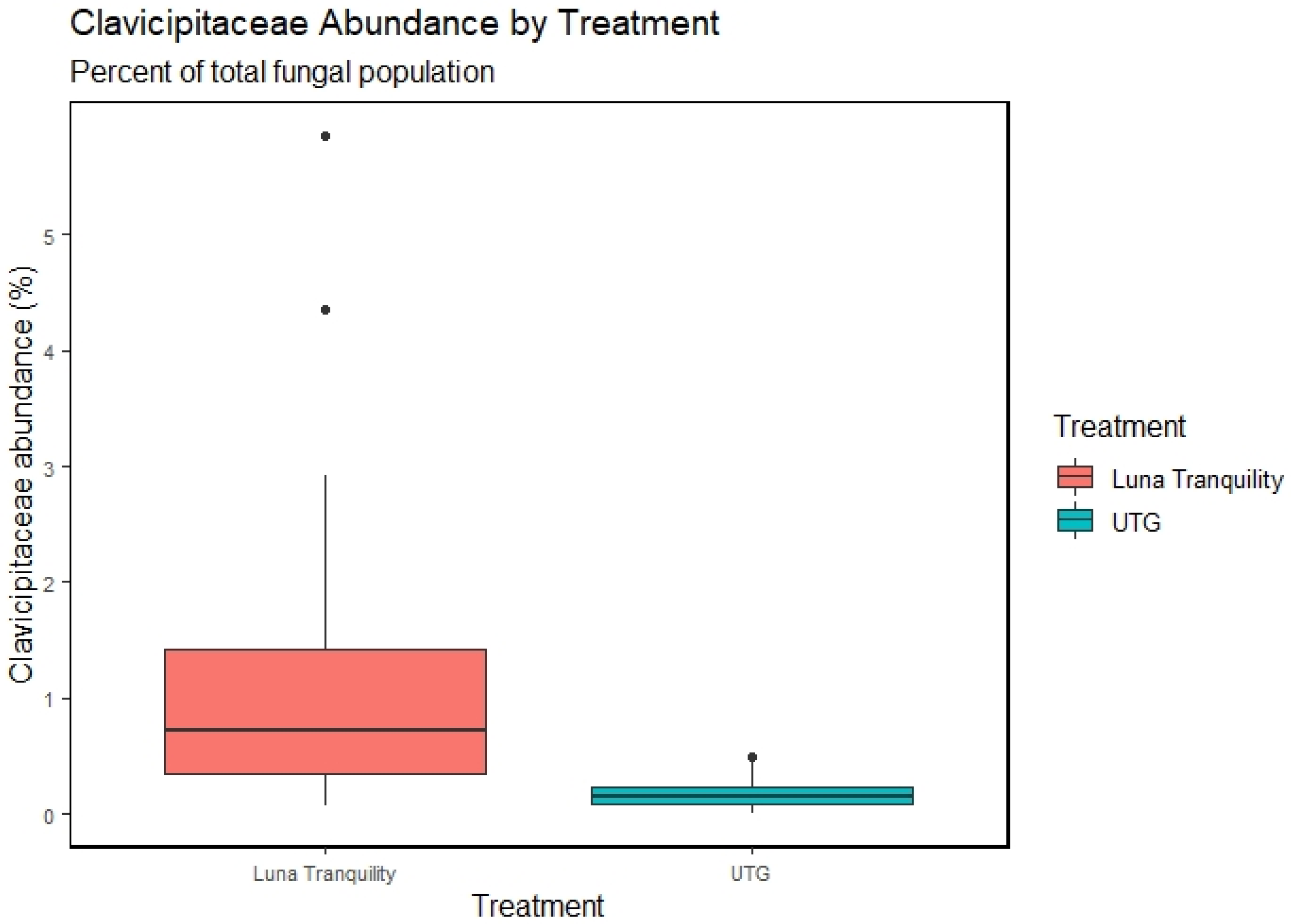 Microorganisms 11 00410 g003 Microorganisms 11 00410 g003