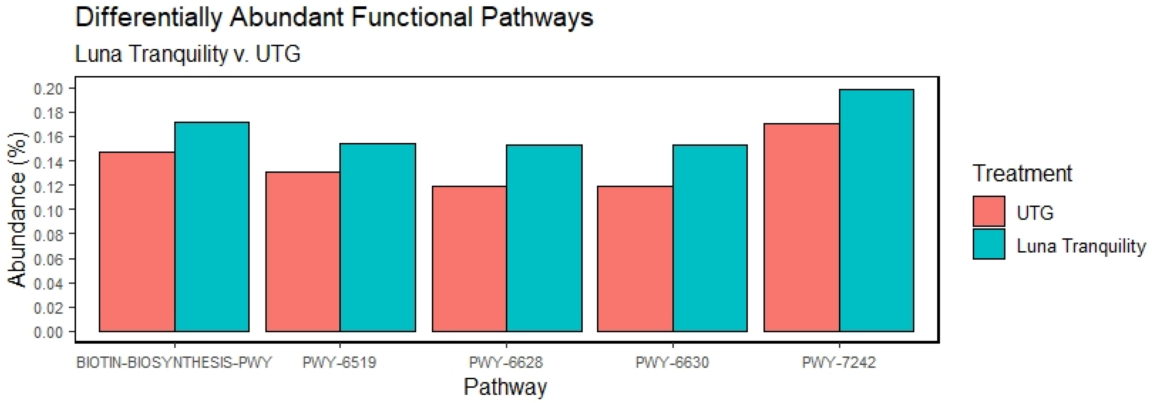Microorganisms 11 00410 g004 Microorganisms 11 00410 g004