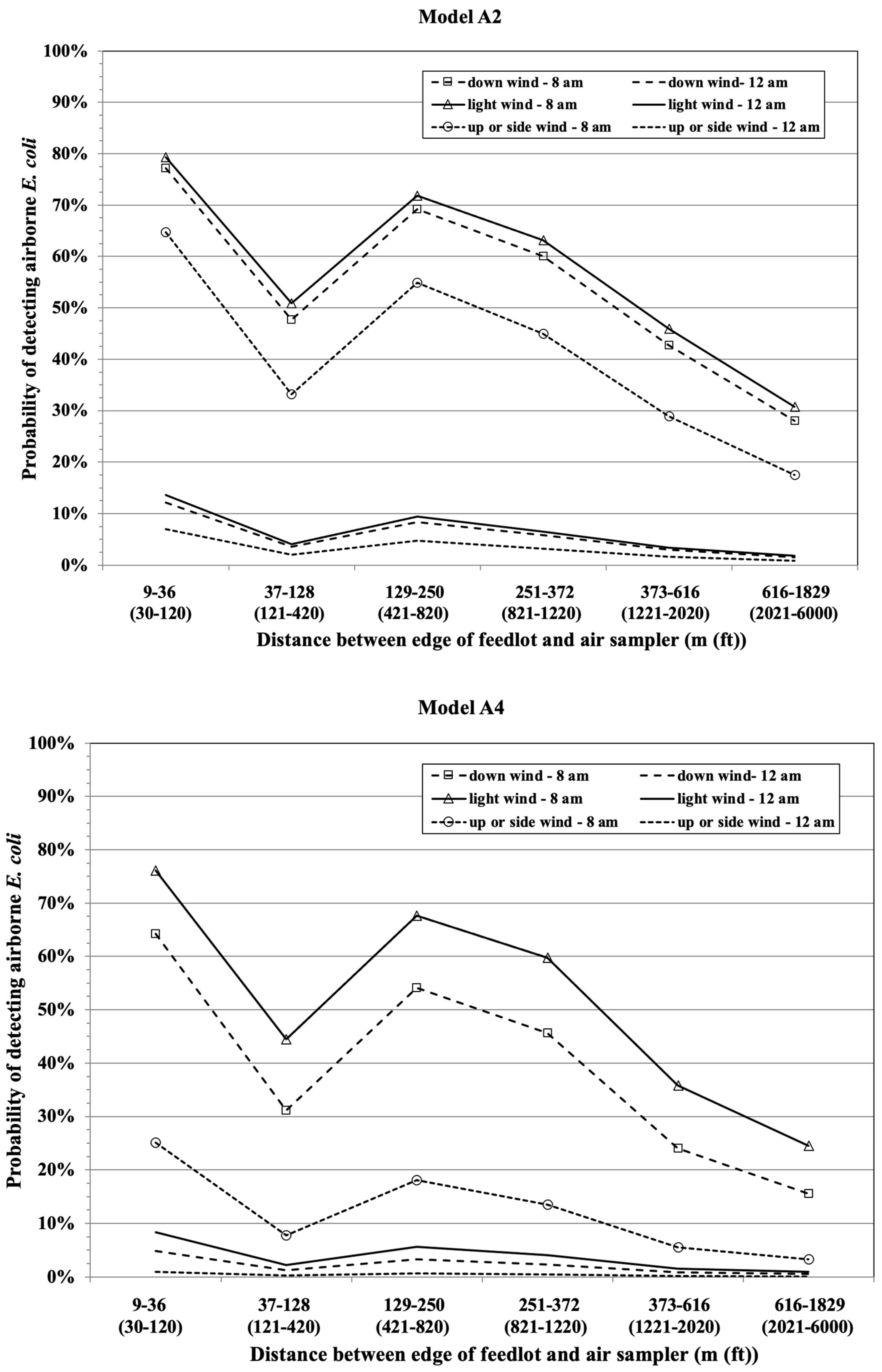 Microorganisms 11 00411 g005 Microorganisms 11 00411 g005