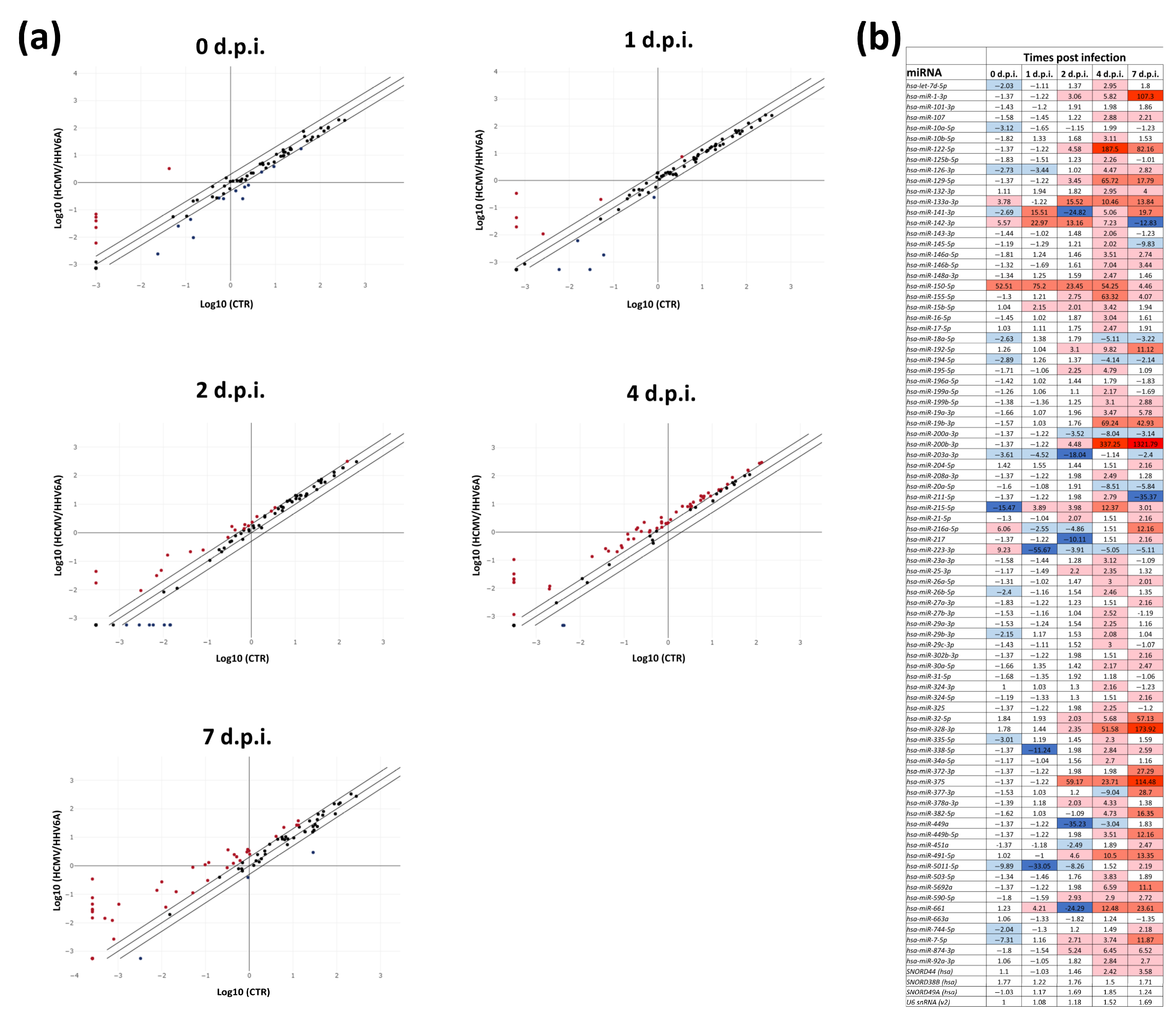 Microorganisms 11 00412 g002 Microorganisms 11 00412 g002