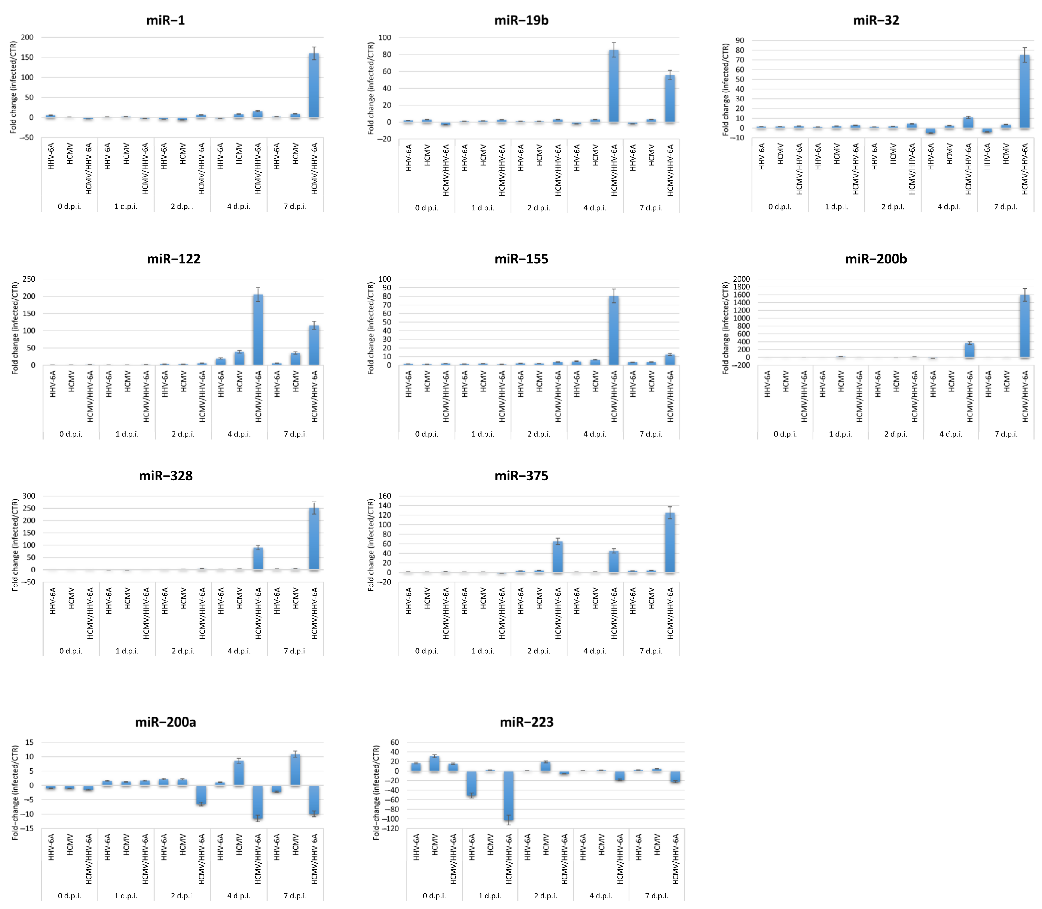 Microorganisms 11 00412 g003 Microorganisms 11 00412 g003