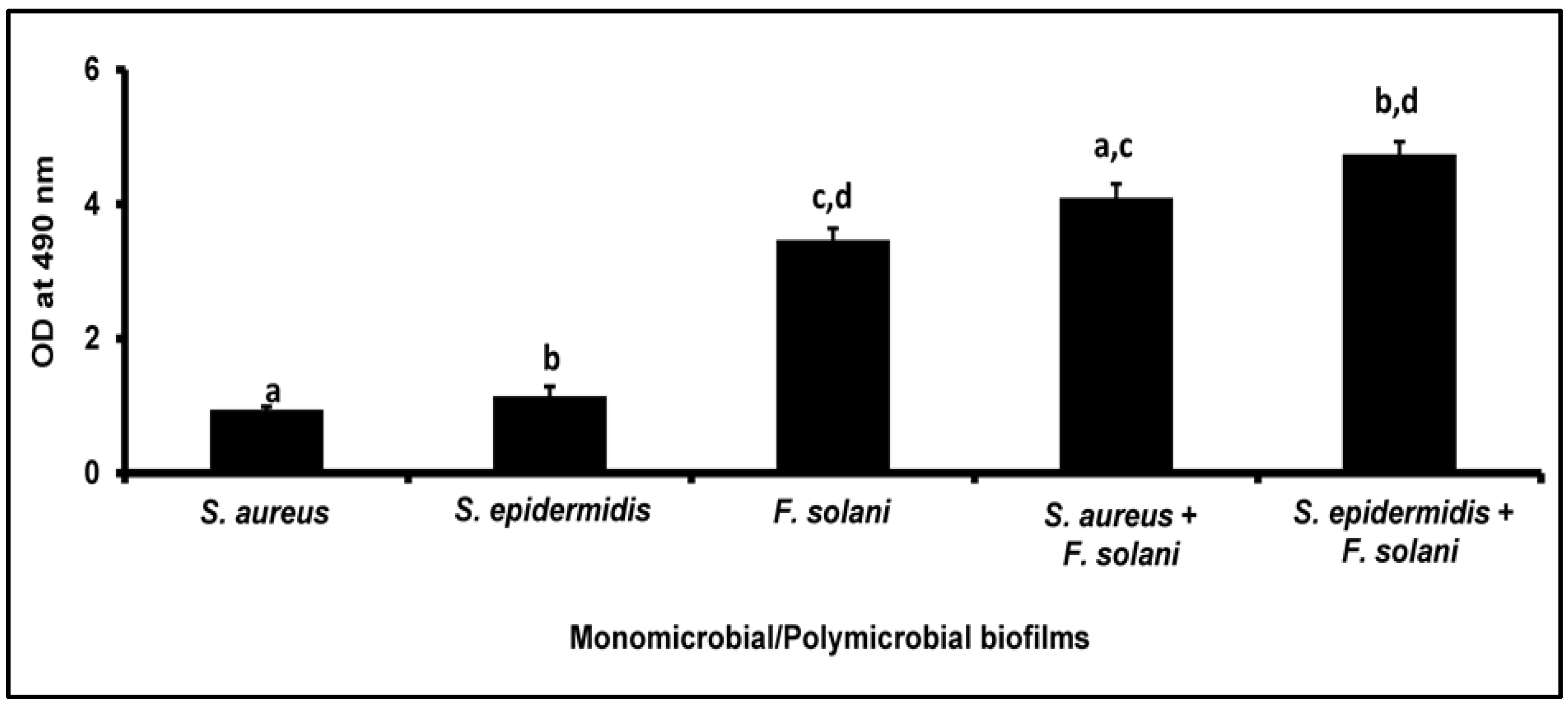 Microorganisms 11 00413 g001