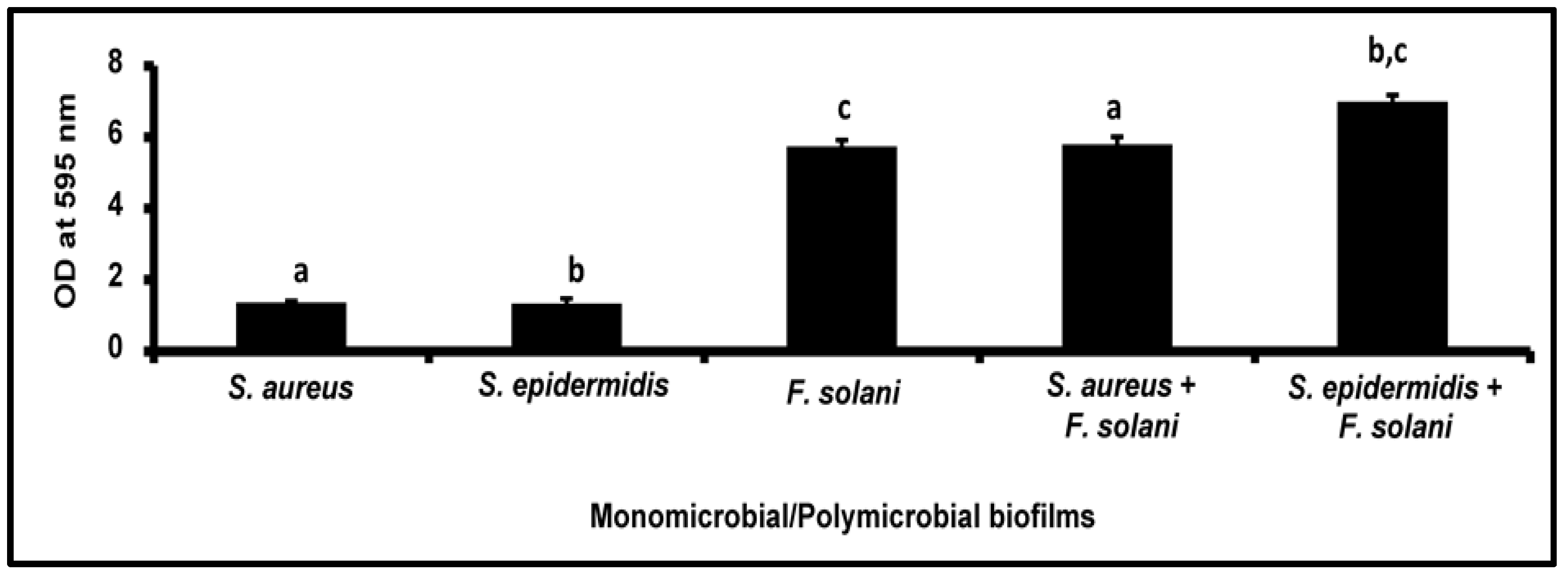 Microorganisms 11 00413 g002
