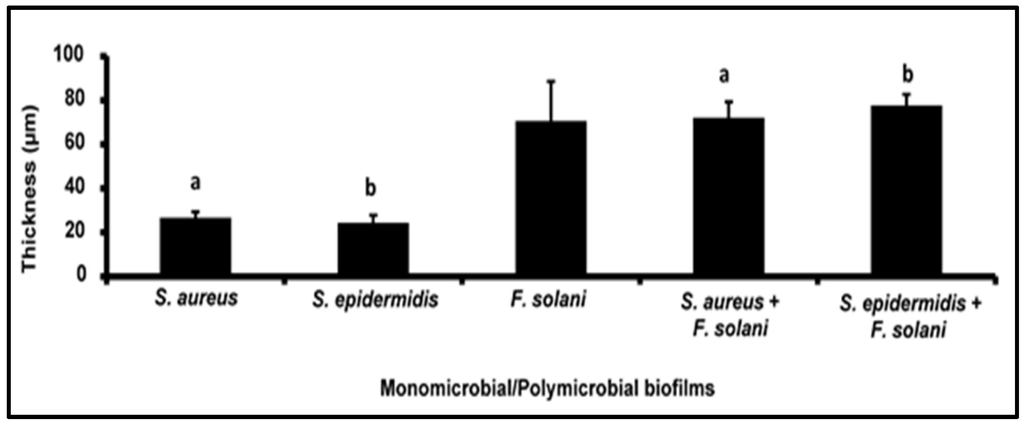 Microorganisms 11 00413 g004