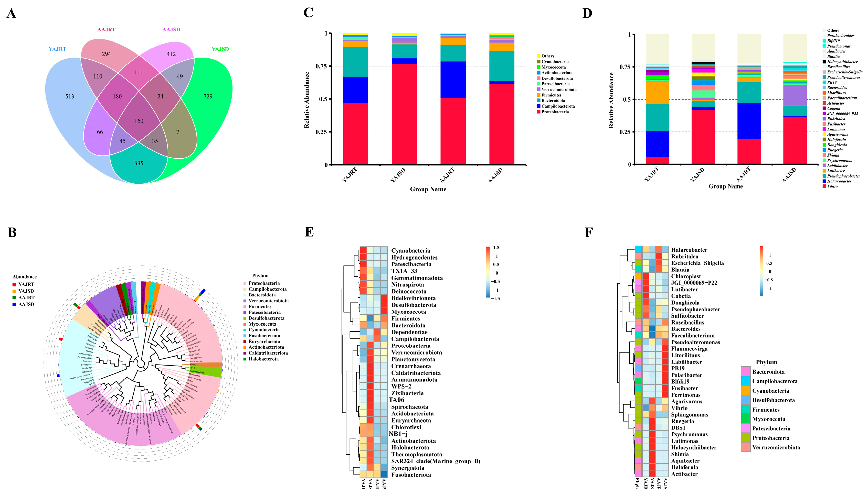 Microorganisms 11 00416 g002 Microorganisms 11 00416 g002