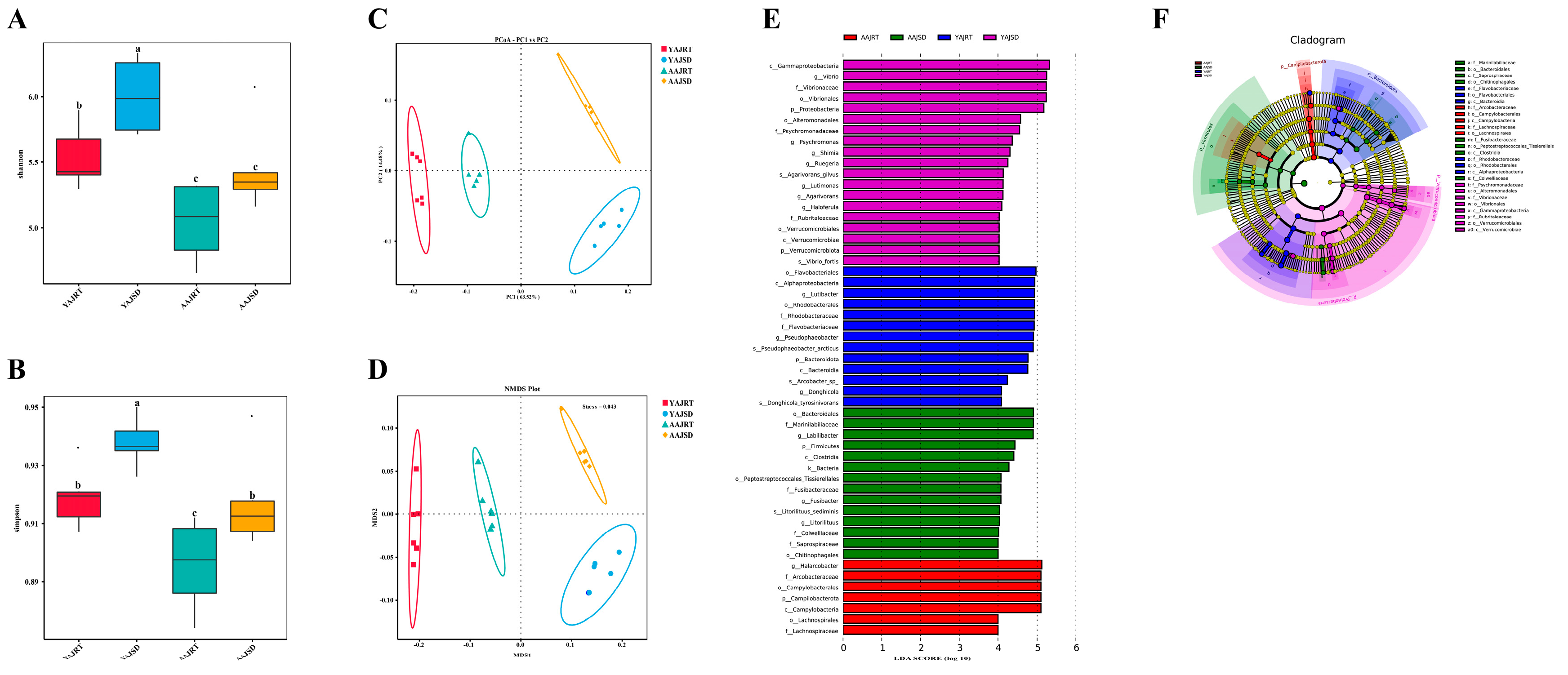 Microorganisms 11 00416 g003 Microorganisms 11 00416 g003
