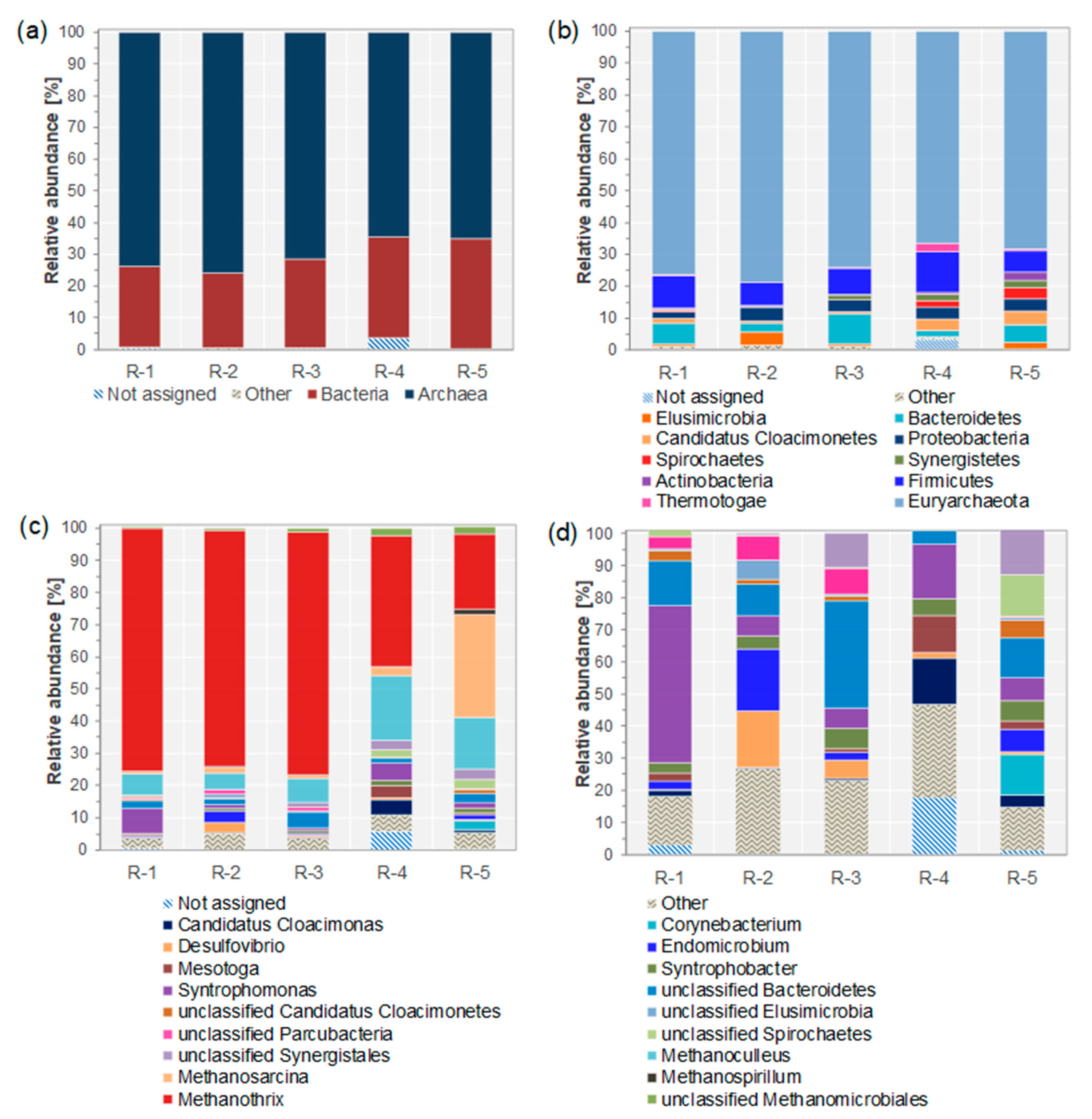 Microorganisms 11 00420 g001