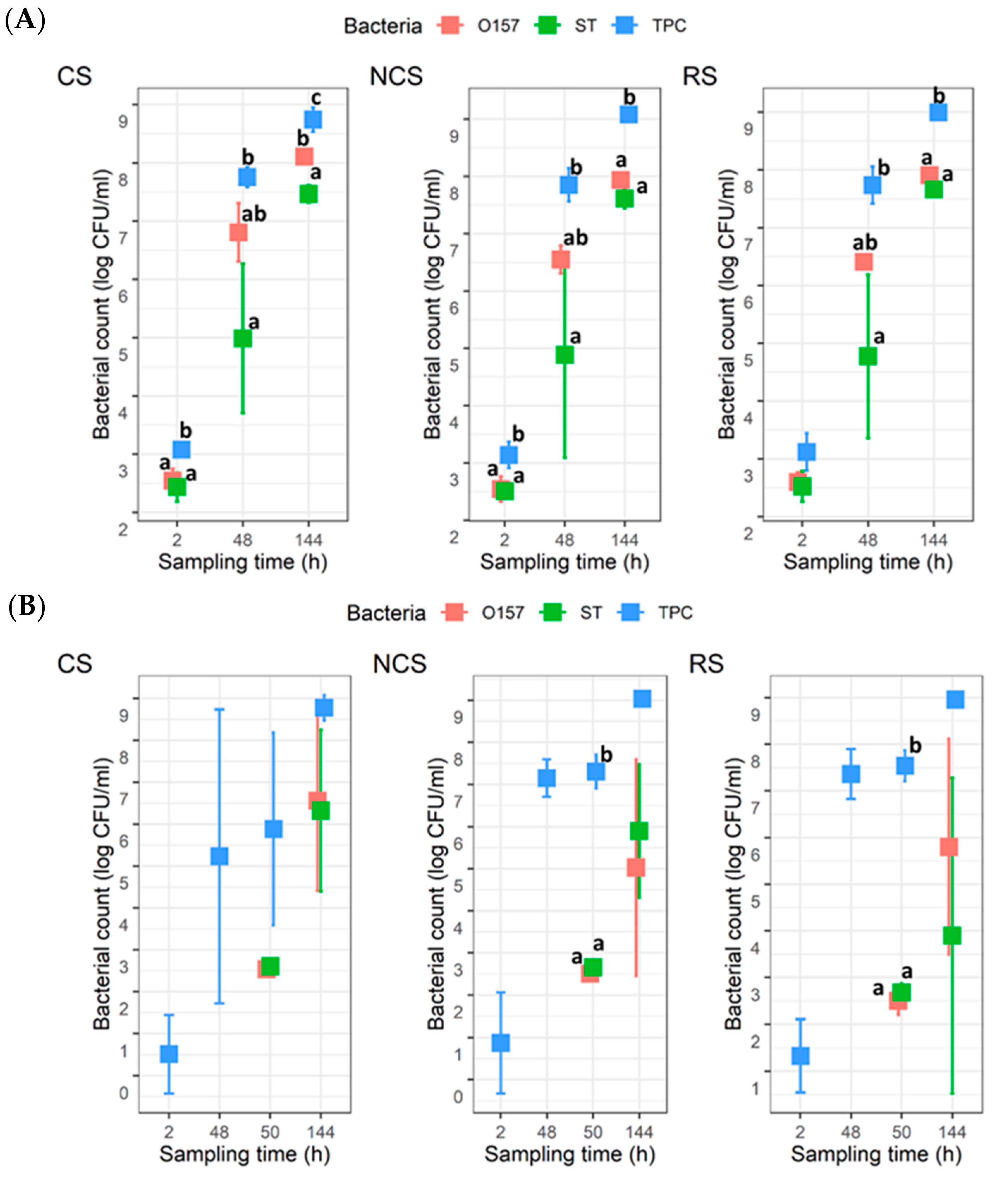 Microorganisms 11 00421 g002 Microorganisms 11 00421 g002