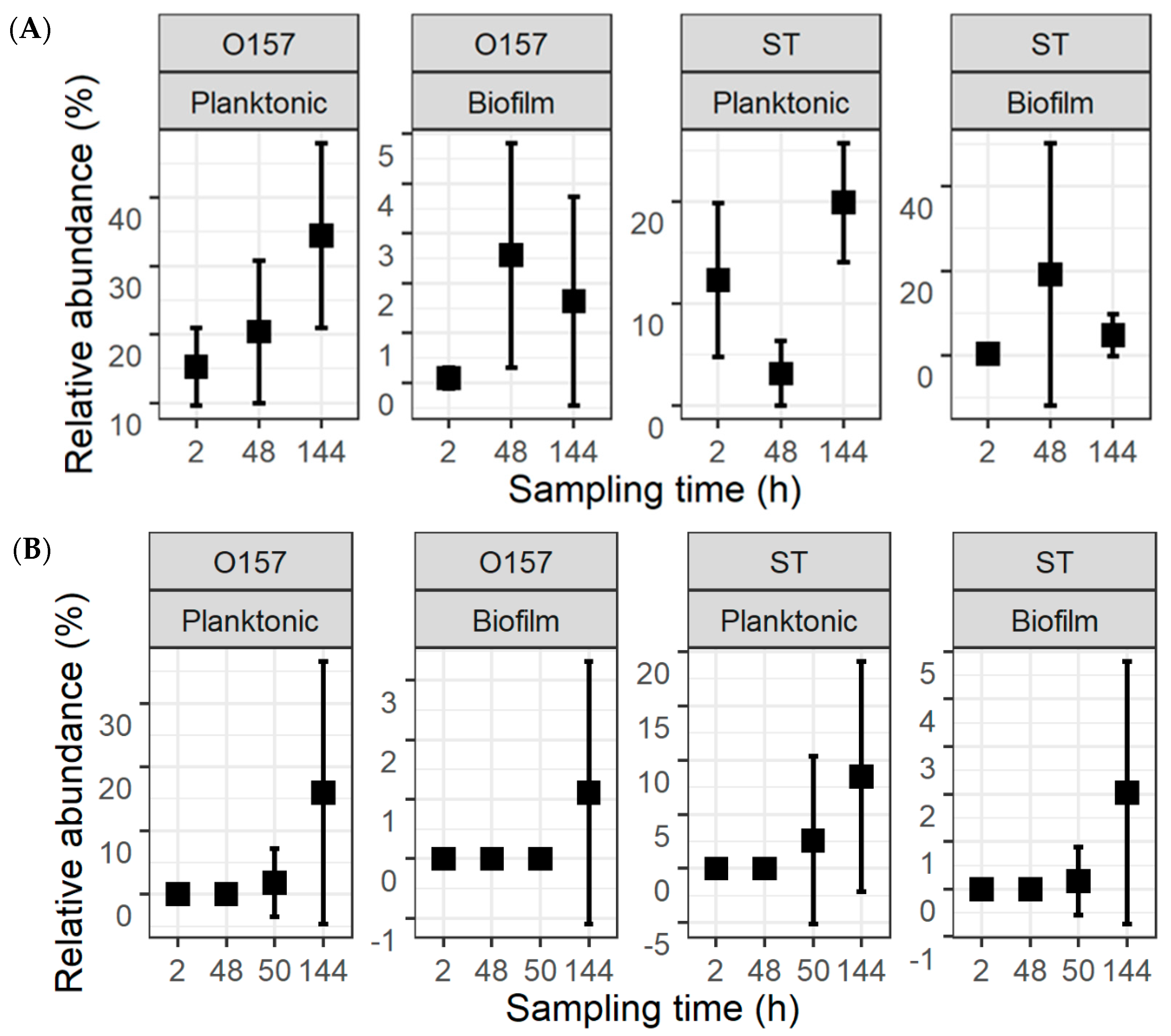 Microorganisms 11 00421 g004 Microorganisms 11 00421 g004