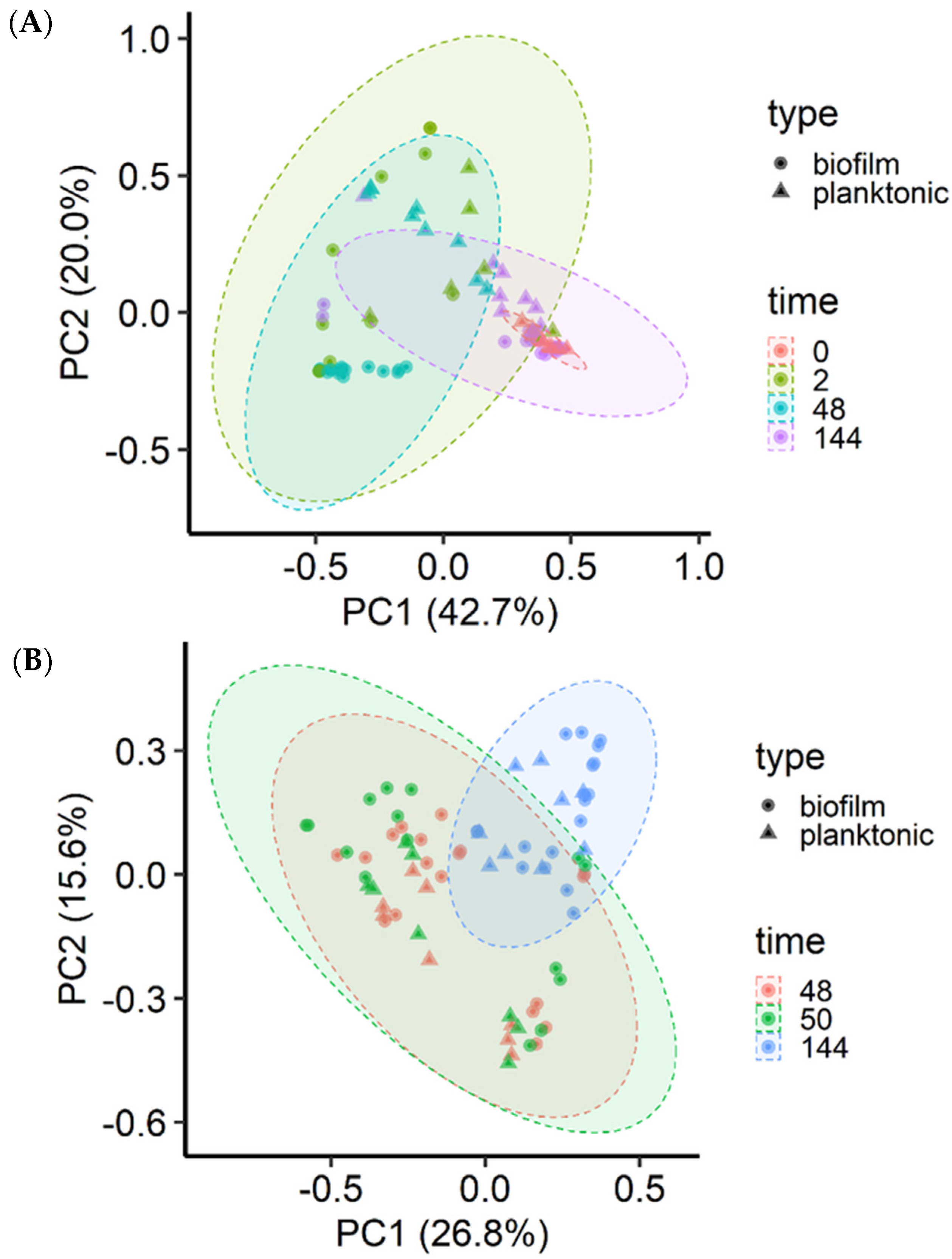 Microorganisms 11 00421 g005 Microorganisms 11 00421 g005