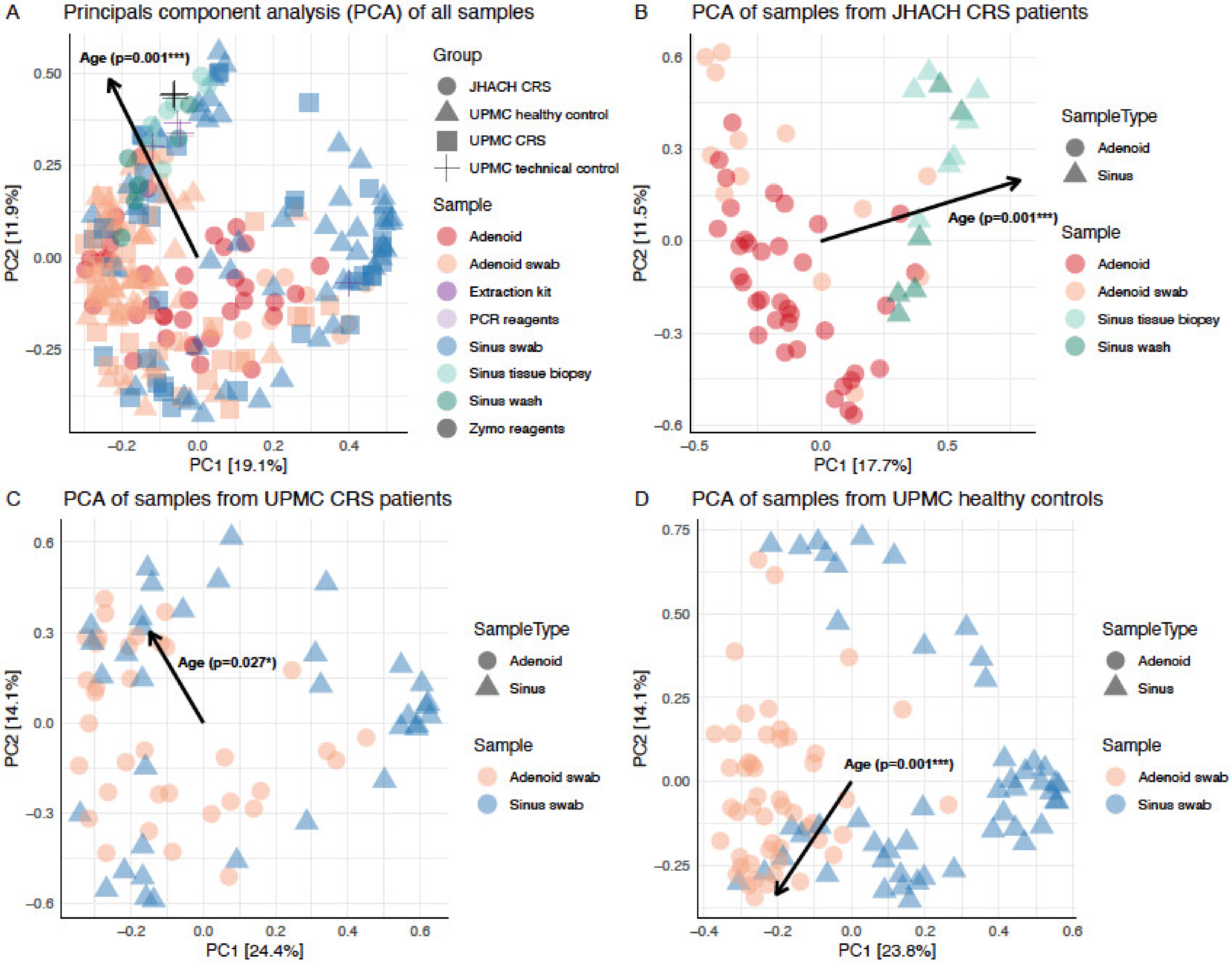 Microorganisms 11 00422 g003