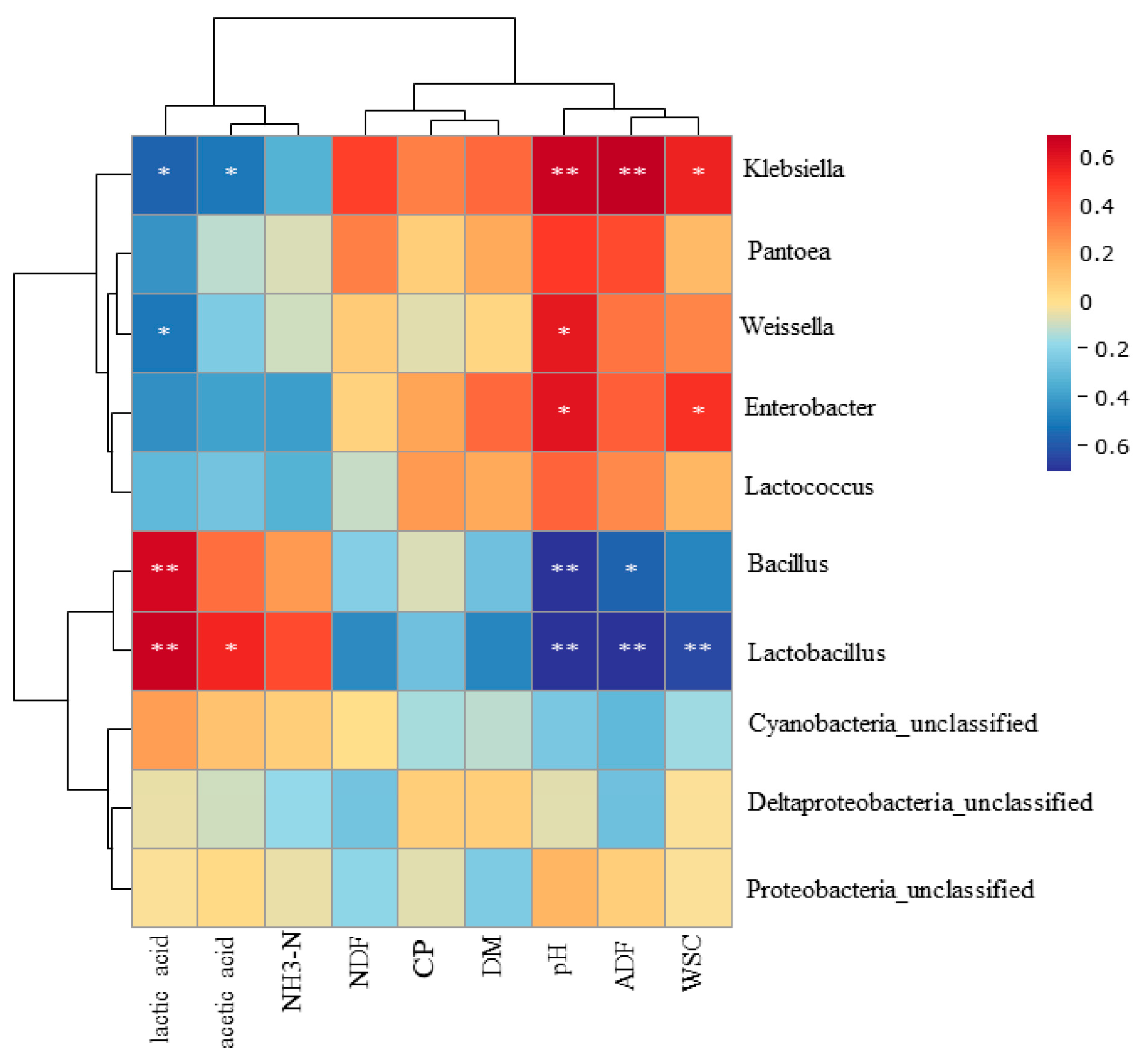 Microorganisms 11 00426 g004 Microorganisms 11 00426 g004
