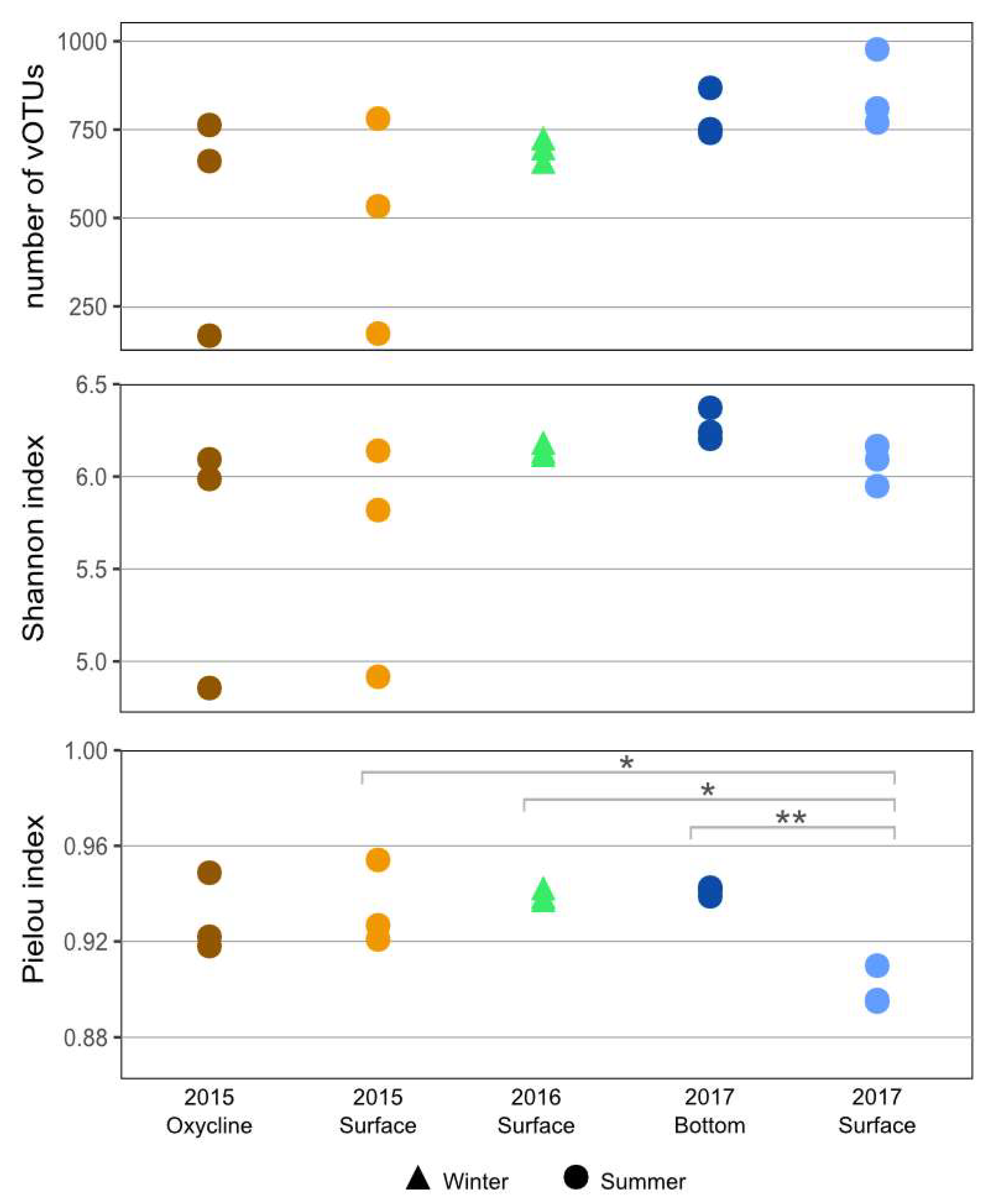 Microorganisms 11 00428 g002 Microorganisms 11 00428 g002