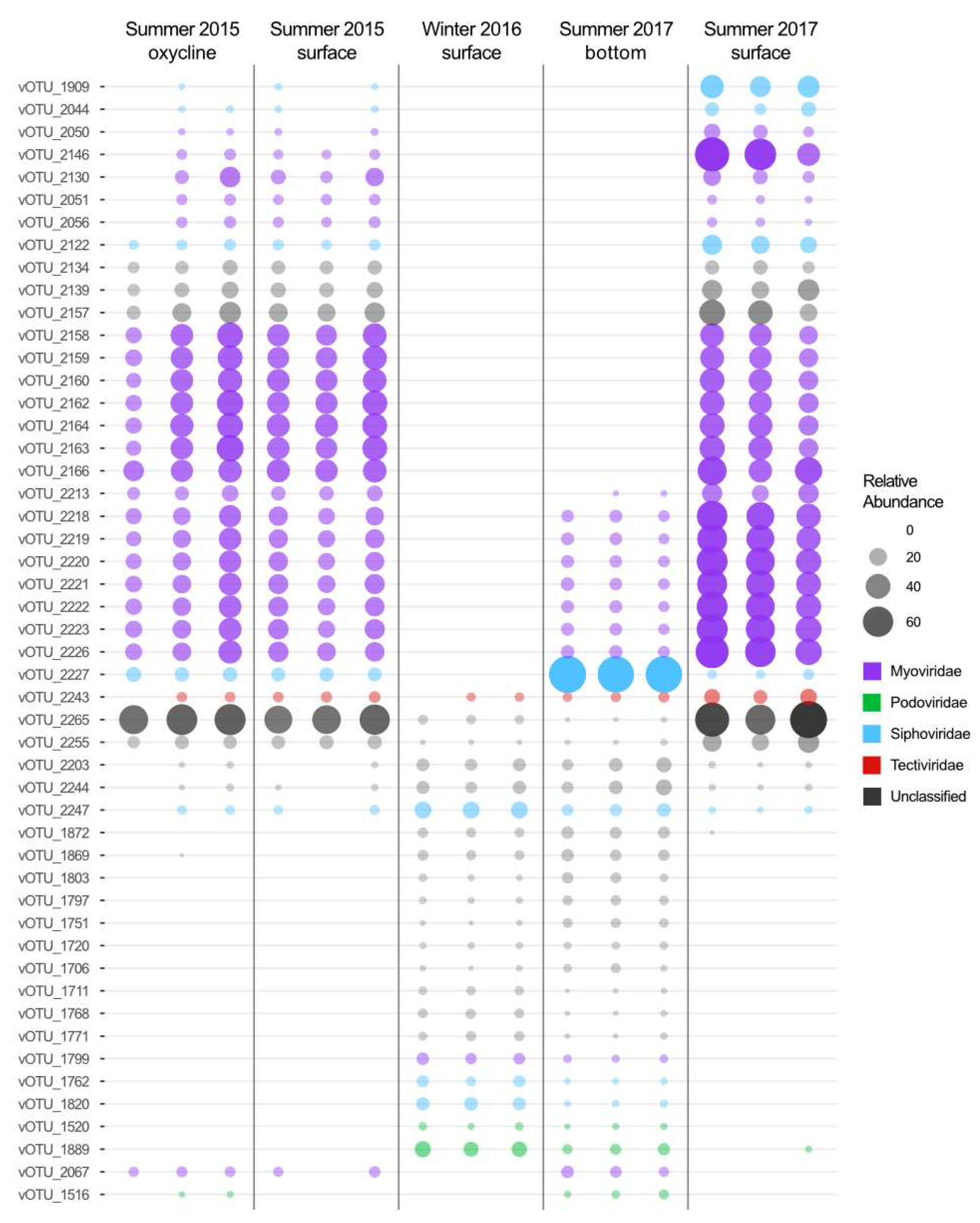 Microorganisms 11 00428 g003 Microorganisms 11 00428 g003