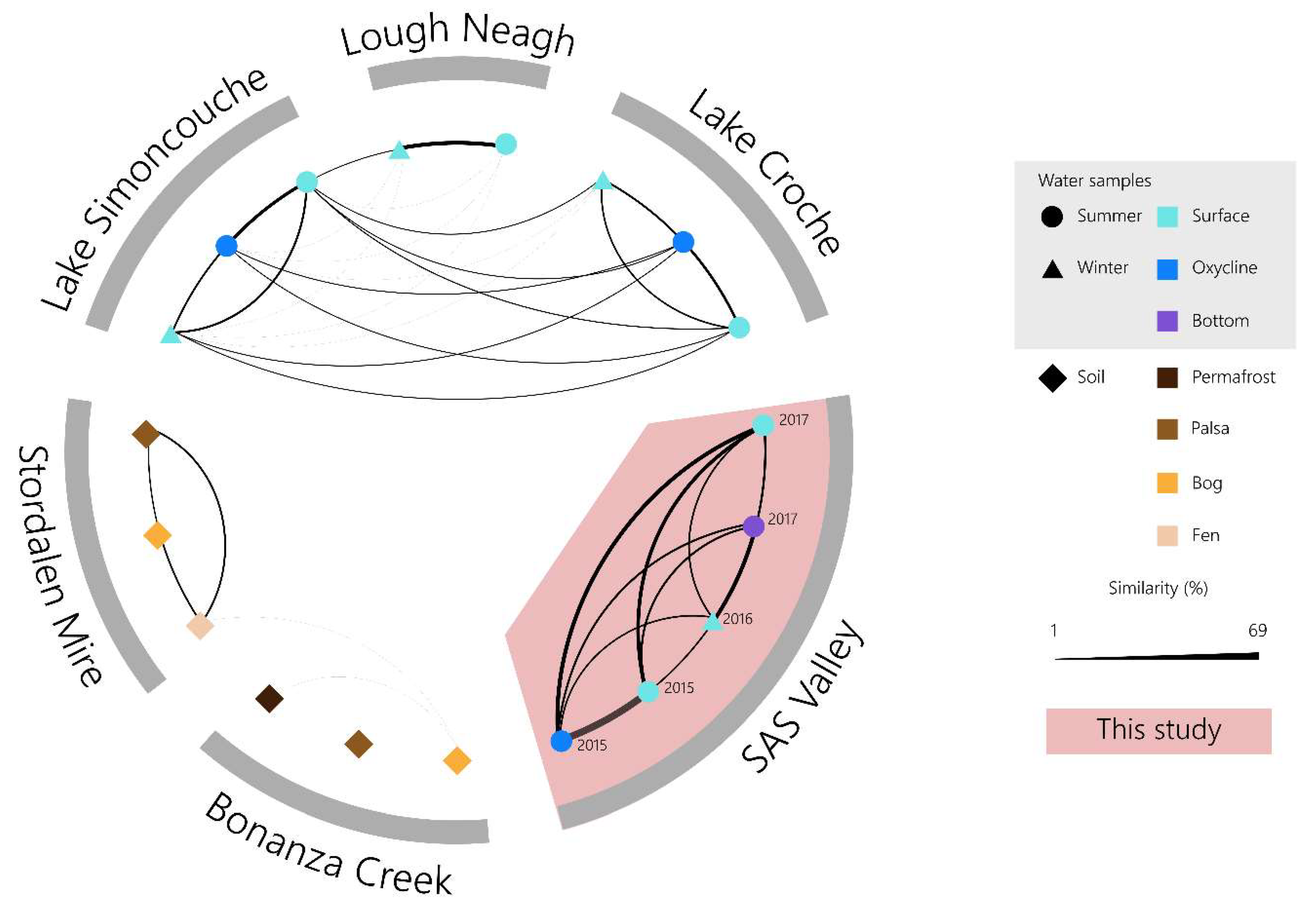 Microorganisms 11 00428 g006 Microorganisms 11 00428 g006
