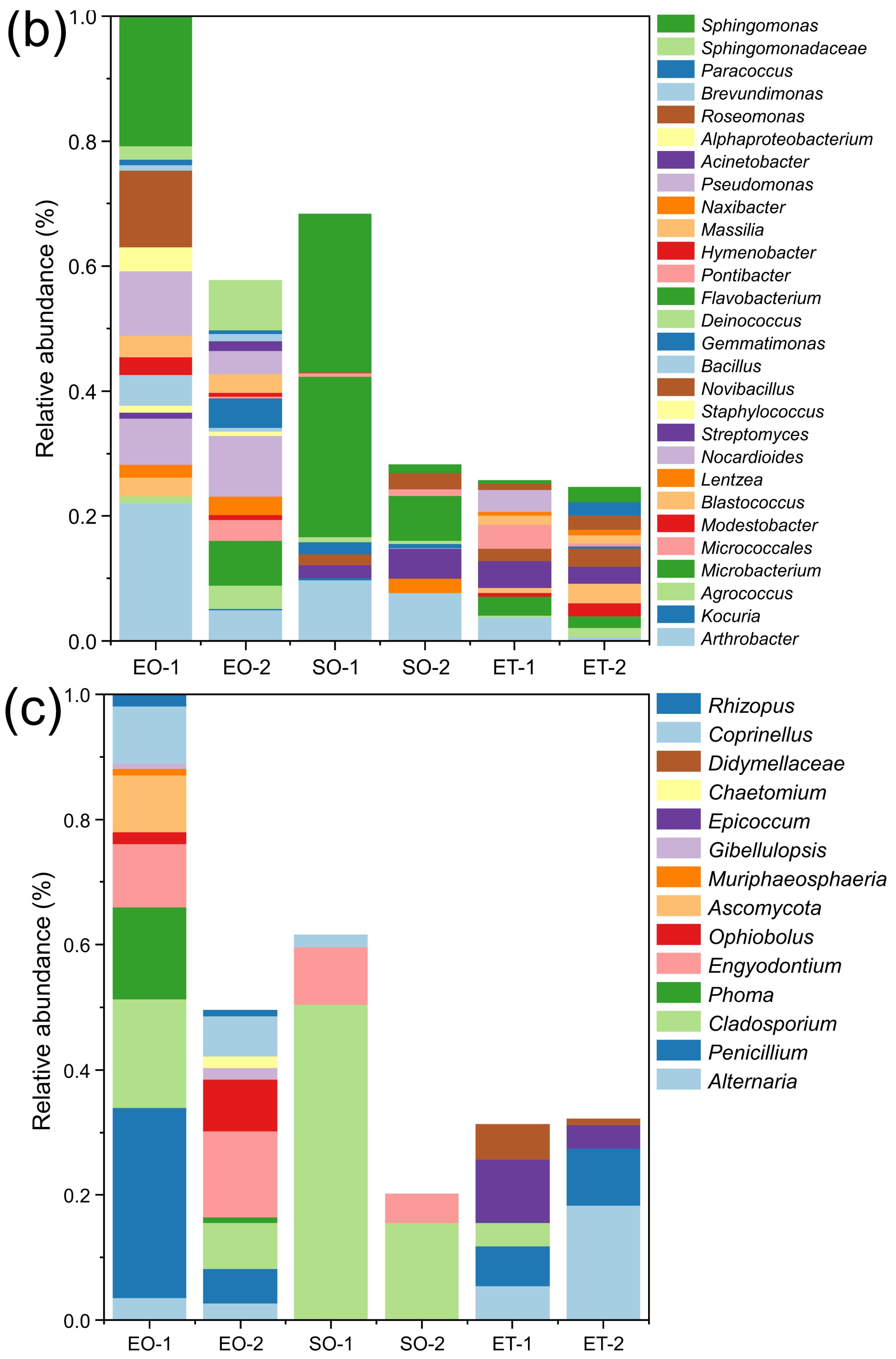 Microorganisms 11 00429 g005b Microorganisms 11 00429 g005b