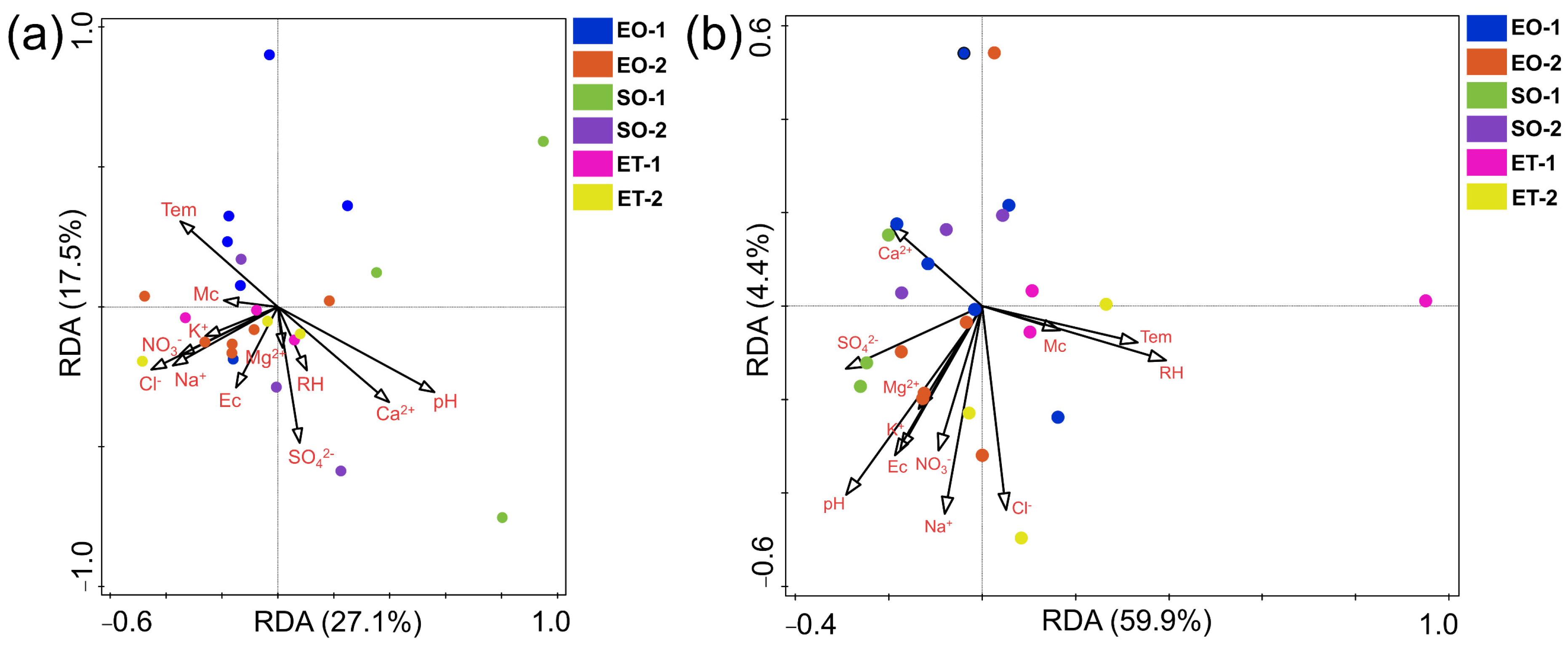 Microorganisms 11 00429 g006 Microorganisms 11 00429 g006