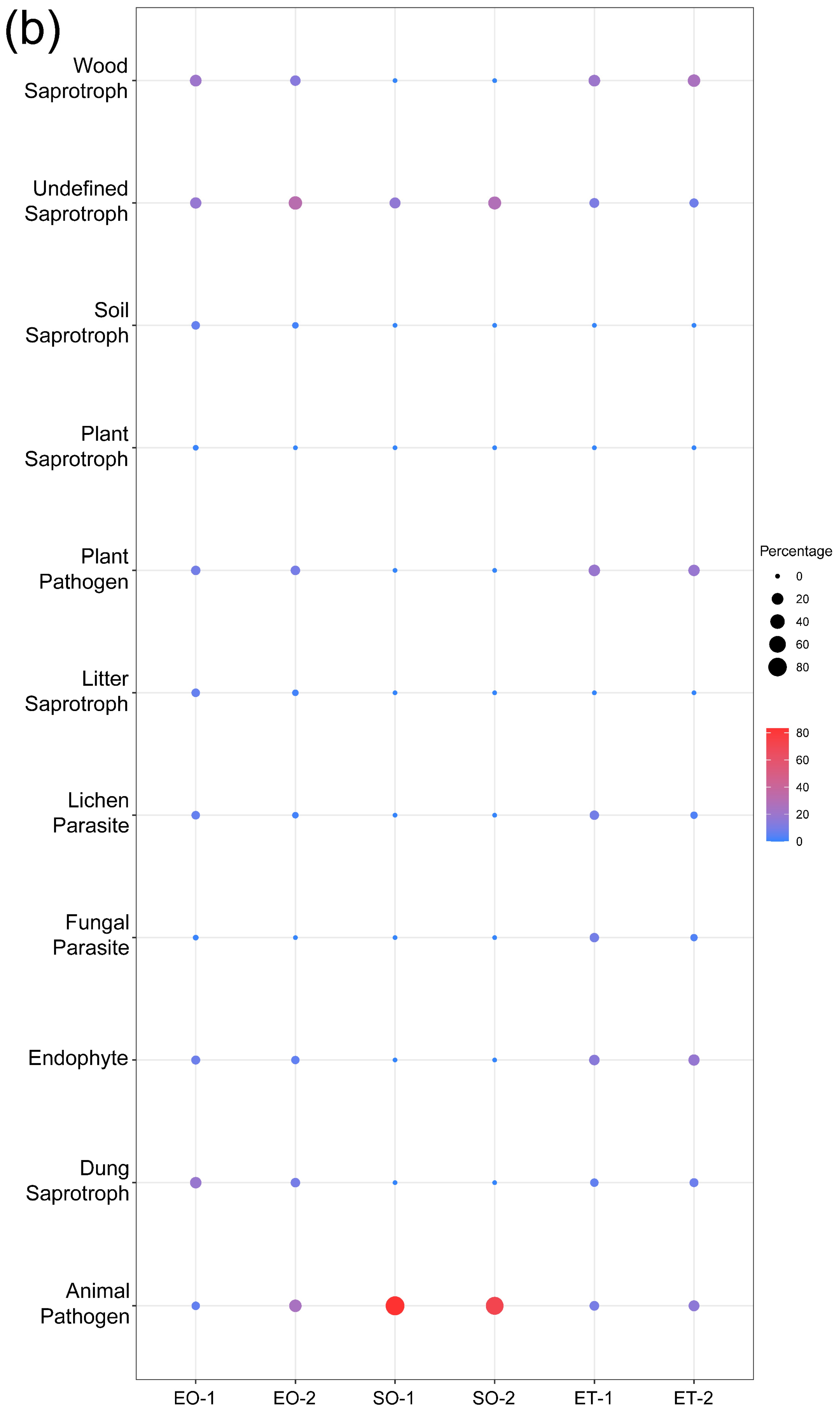 Microorganisms 11 00429 g007b Microorganisms 11 00429 g007b