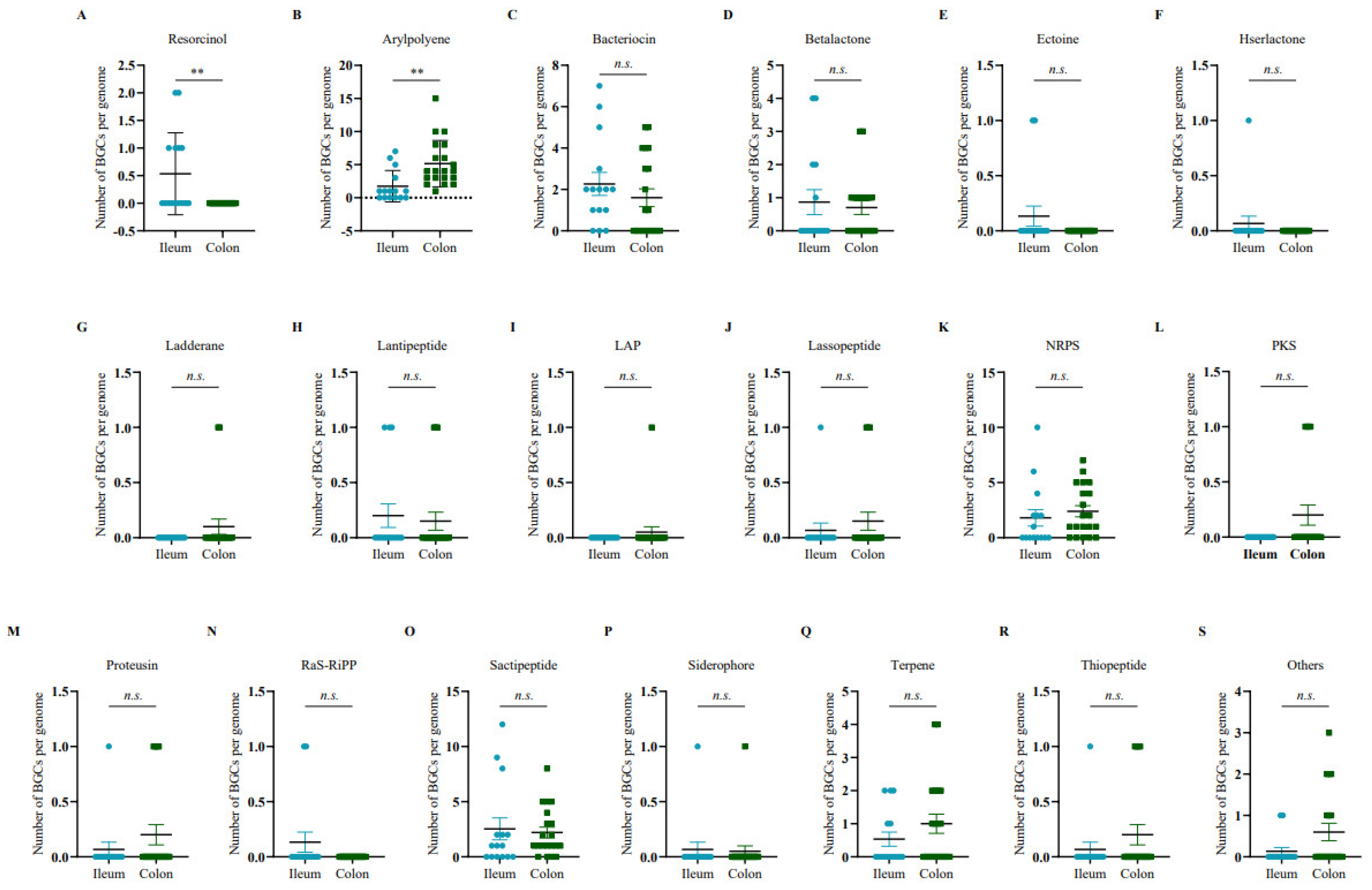Microorganisms 11 00434 g002 550