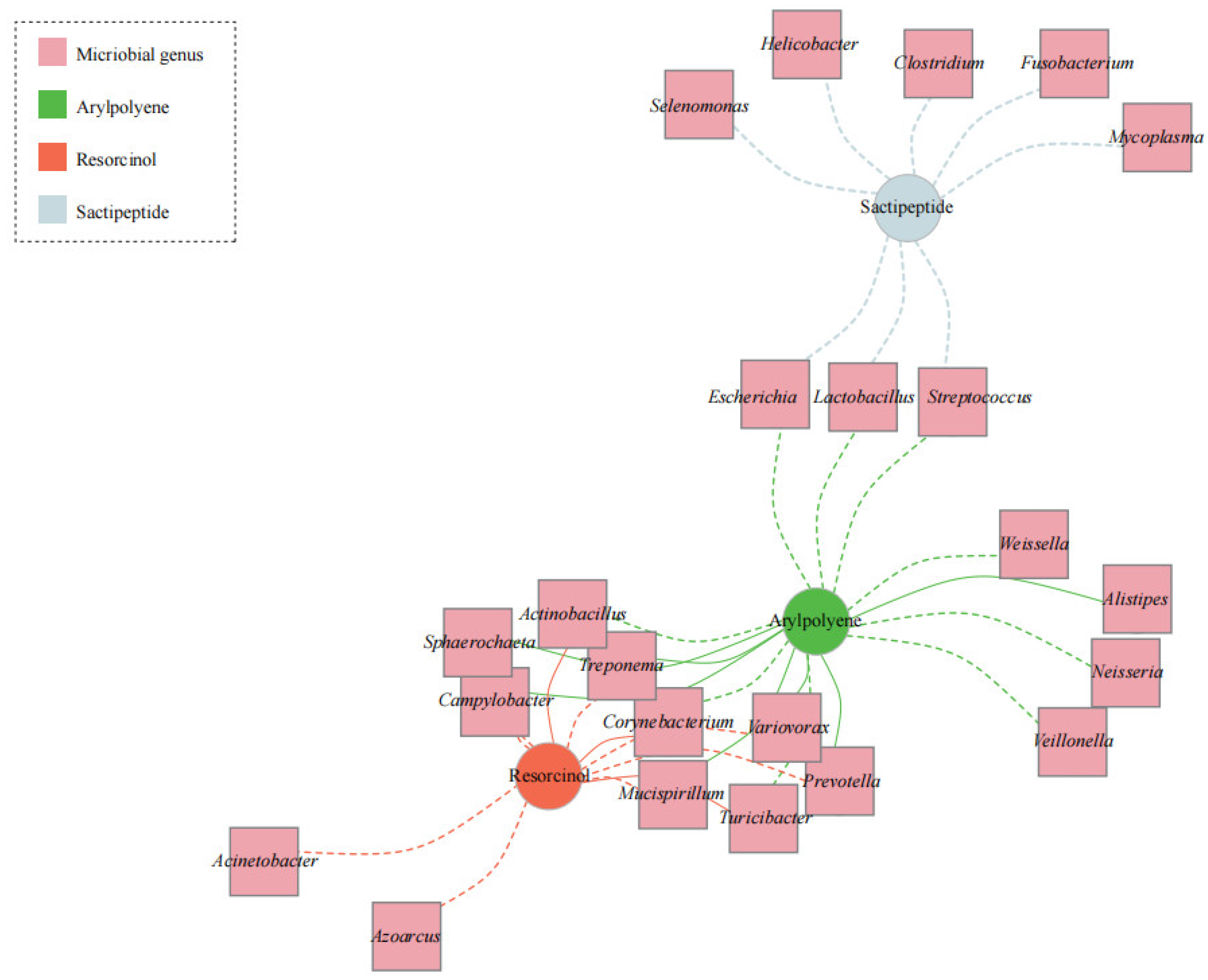 Microorganisms 11 00434 g003 550