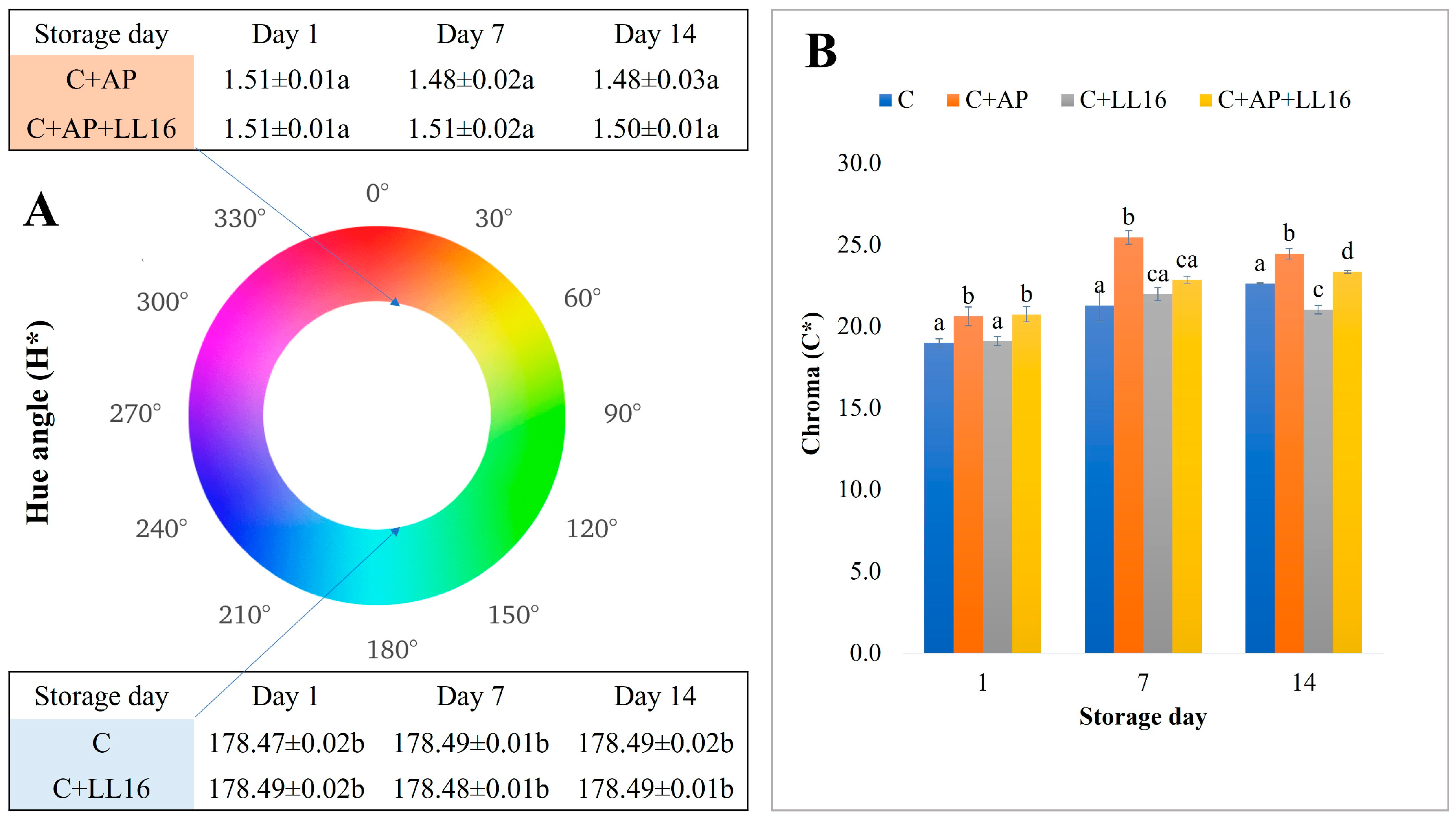 Microorganisms 11 00436 g003 Microorganisms 11 00436 g003