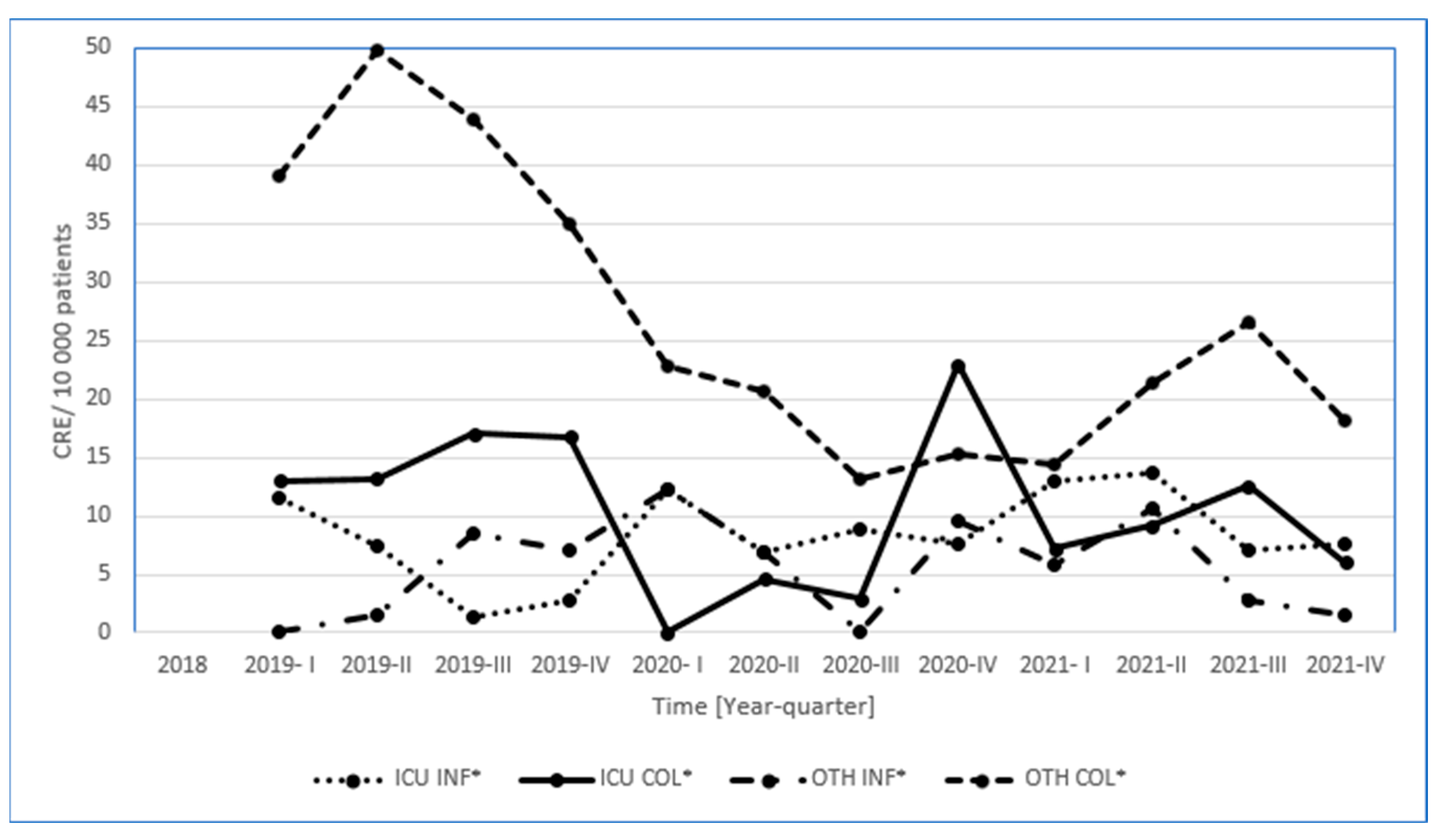 Microorganisms 11 00437 g002