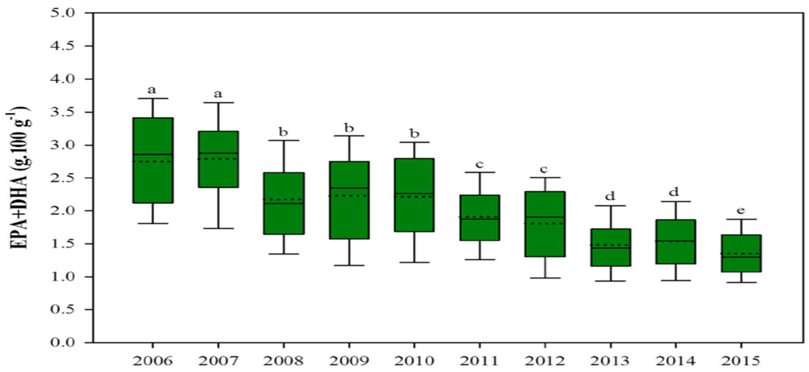 Microorganisms 11 00439 g001