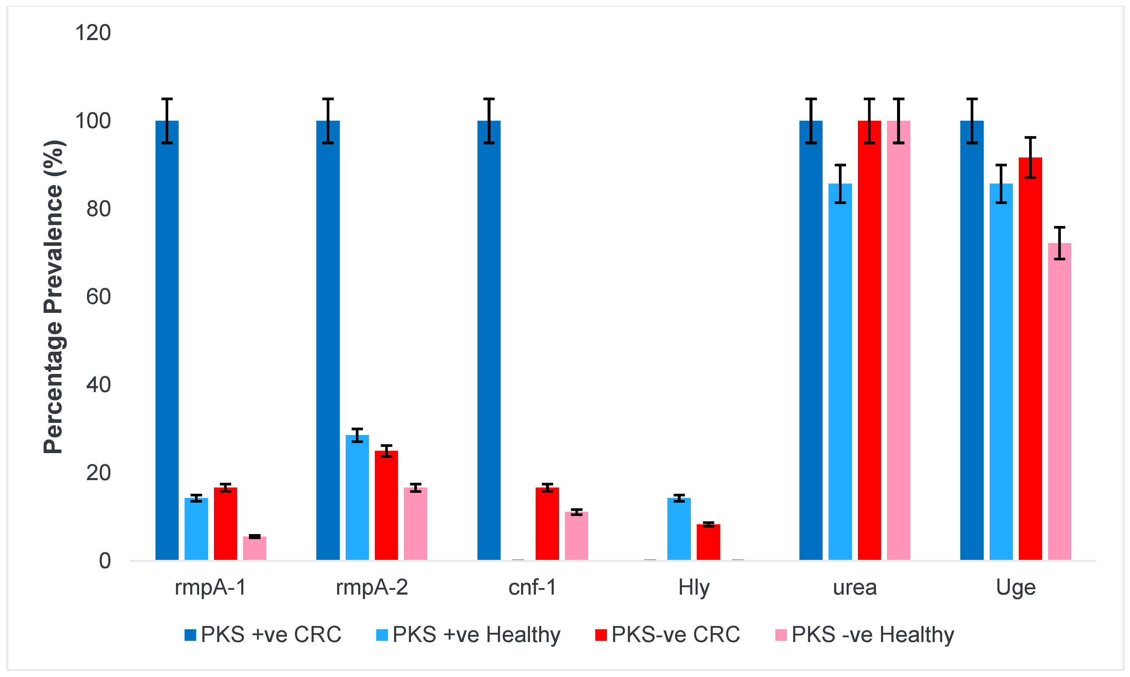 Microorganisms 11 00443 g002