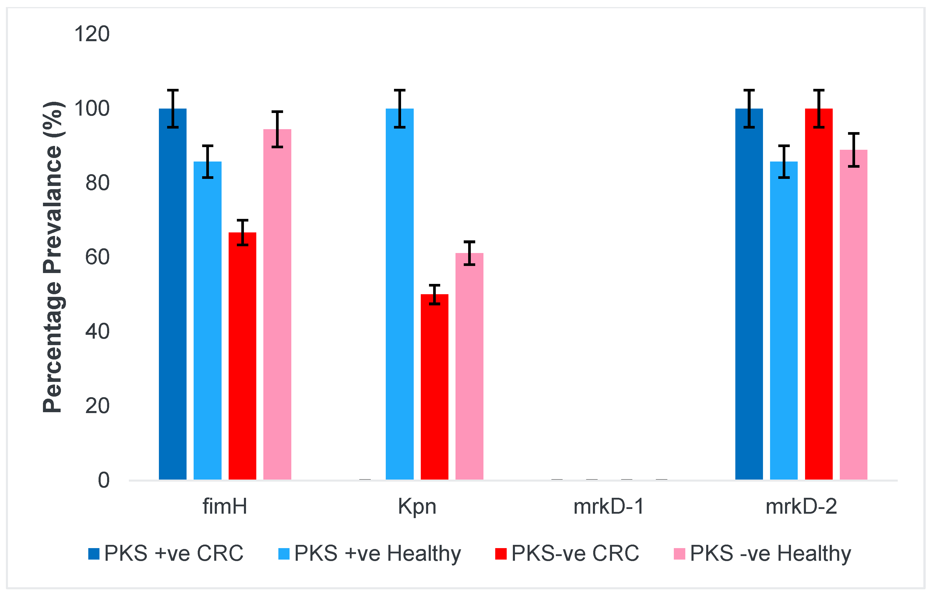 Microorganisms 11 00443 g003