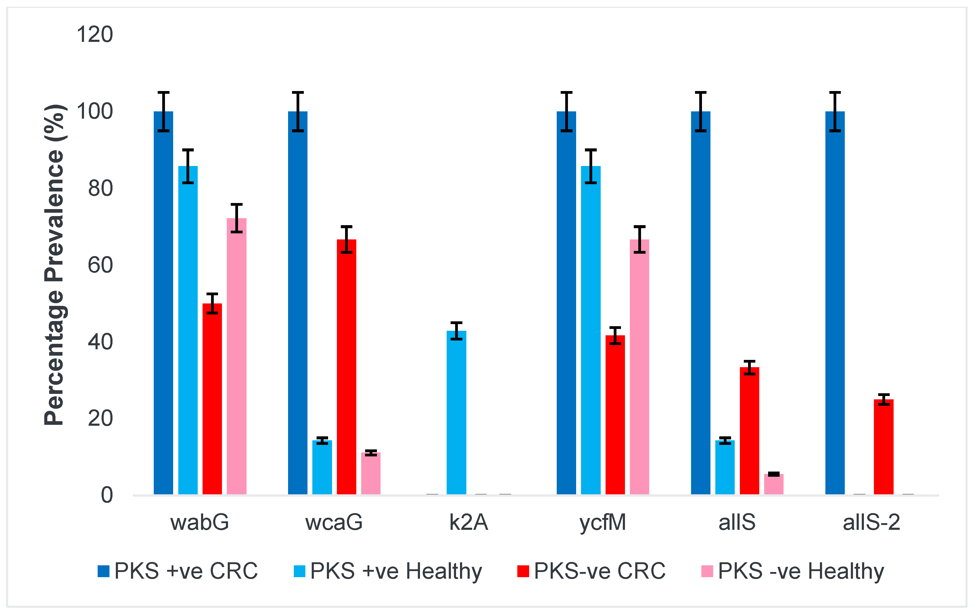Microorganisms 11 00443 g004