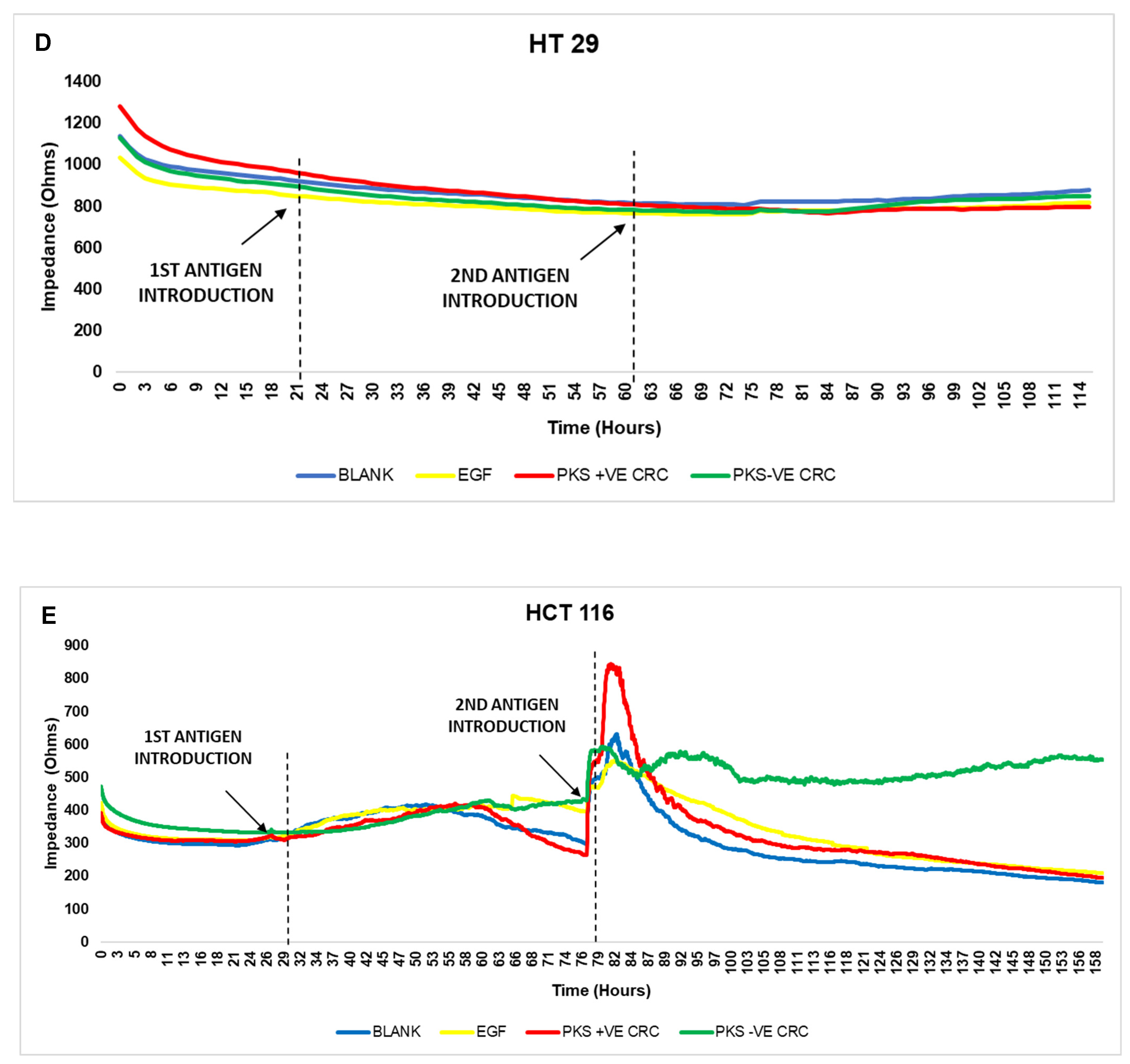 Microorganisms 11 00443 g010b