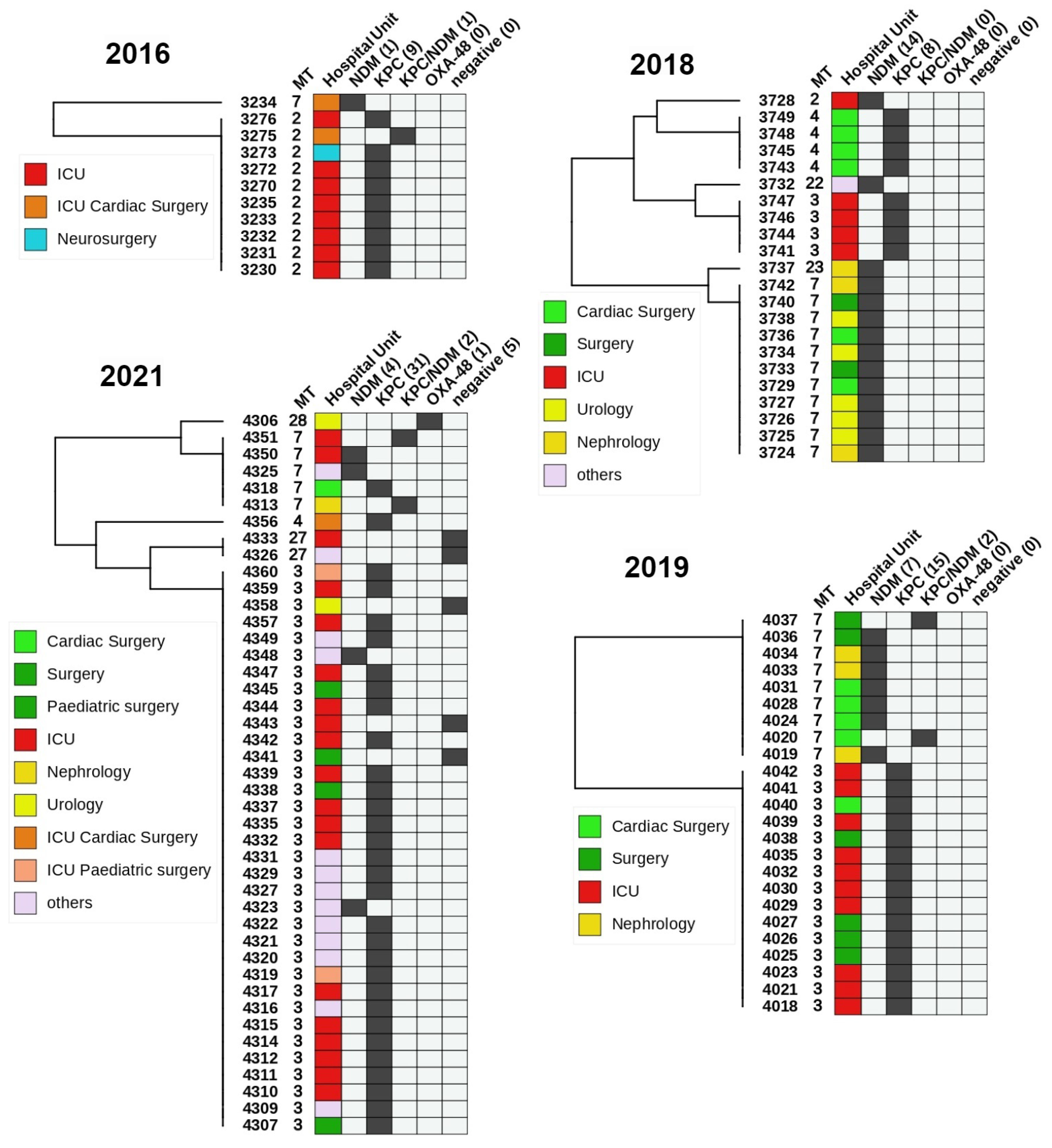 Microorganisms 11 00444 g005