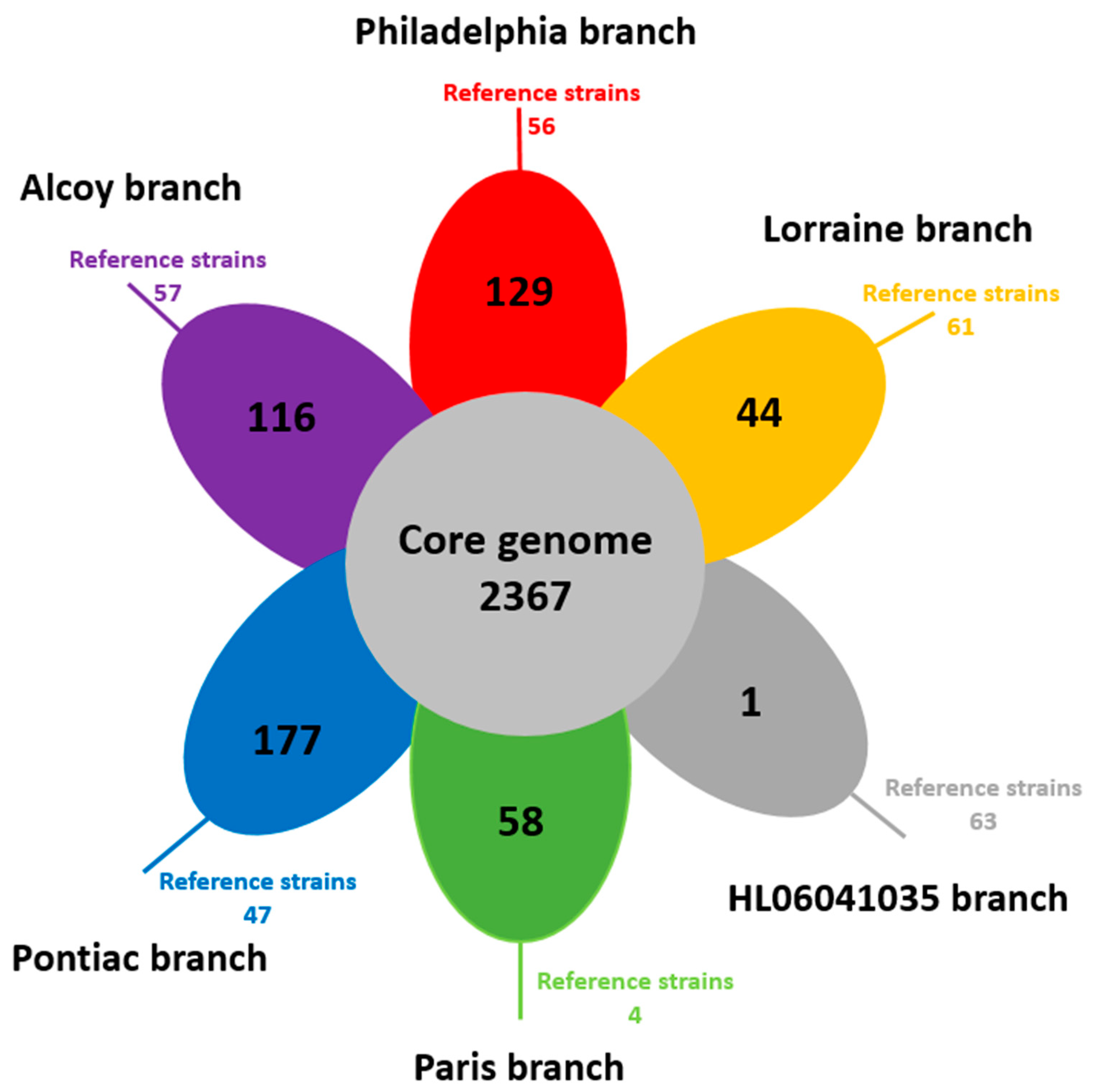 Microorganisms 11 00449 g002 Microorganisms 11 00449 g002